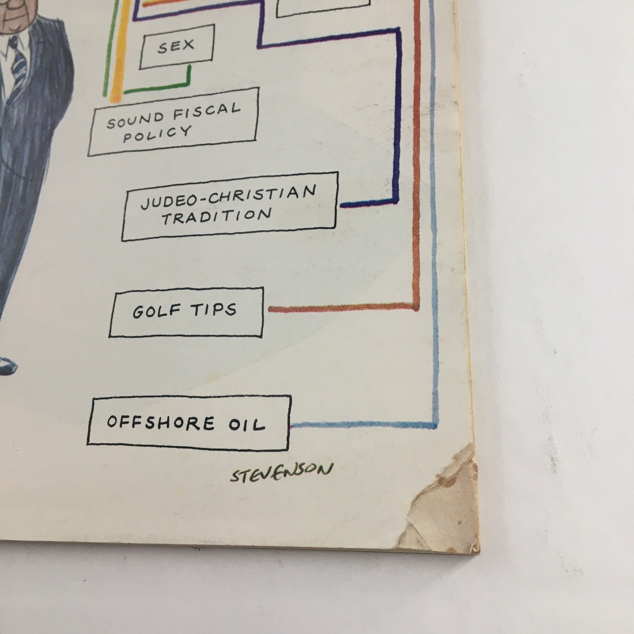 Close-up view of the flowchart on the cover of The New Yorker Magazine September 6 1976, highlighting topics like 'Corporate Responsibility' and 'Sex'.