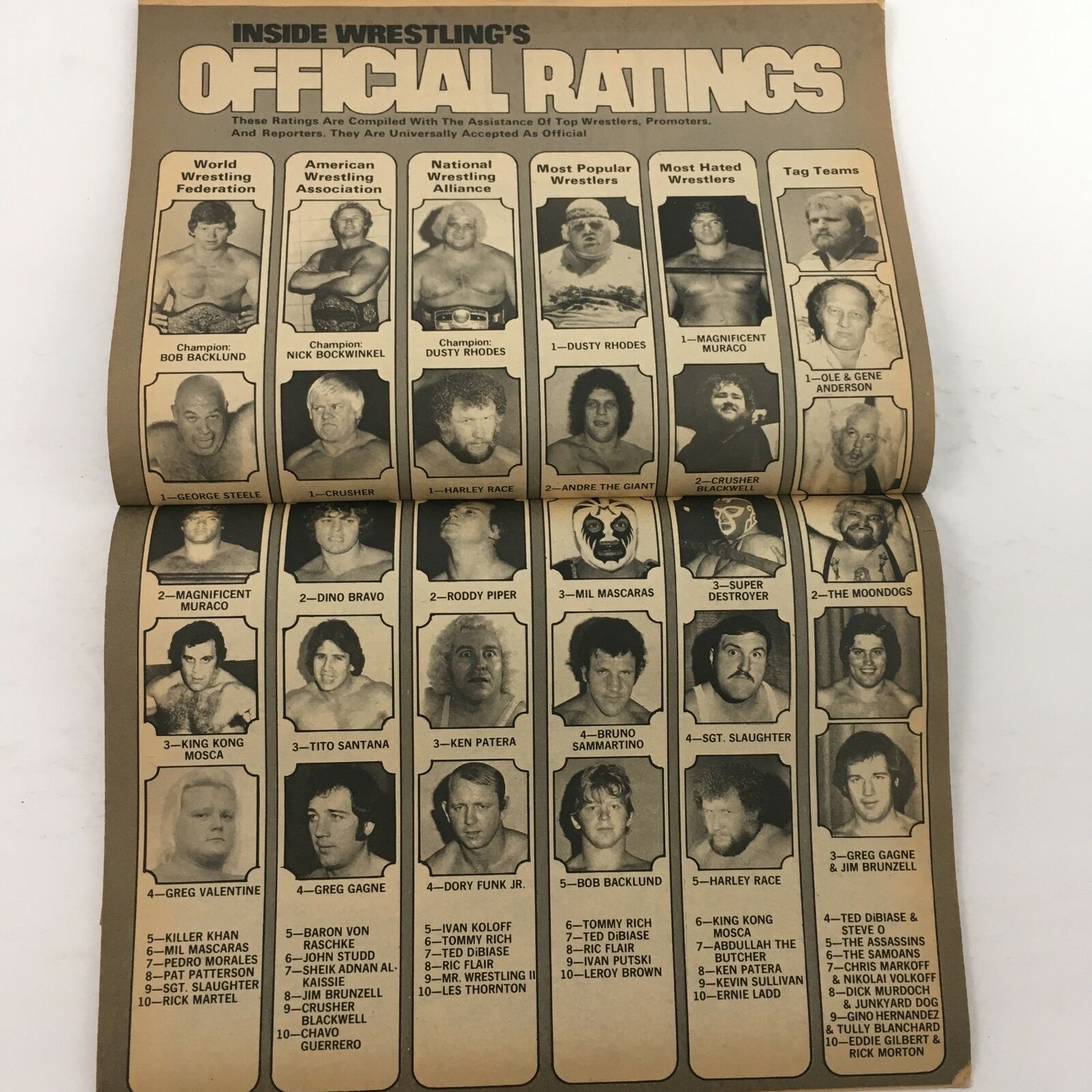 Inside Wrestling's official ratings page showing top wrestlers, including champions and tag teams, featured in Inside Wrestling Magazine October 1981.