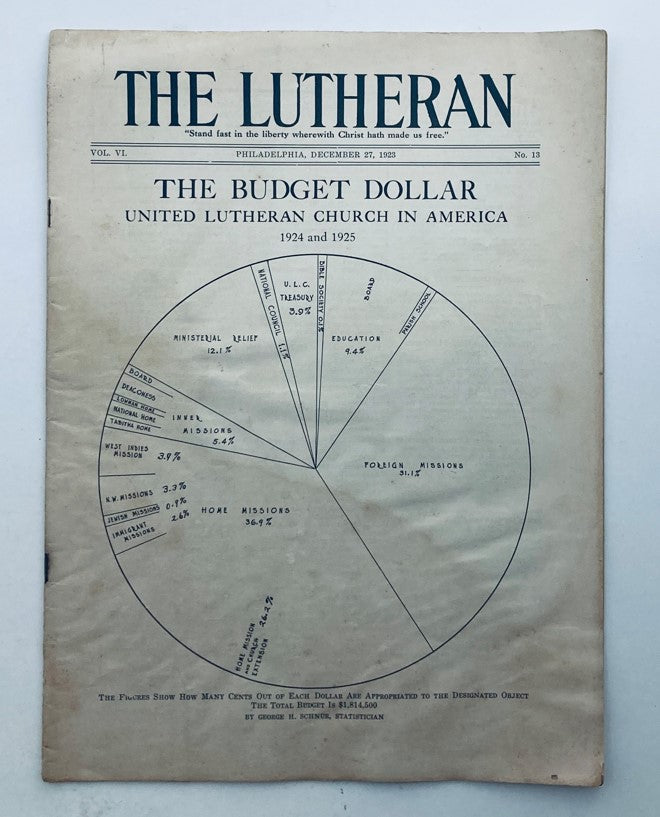 VTG The Lutheran Magazine December 27 1923 Vol 6 No. 13 The Budget Dollar