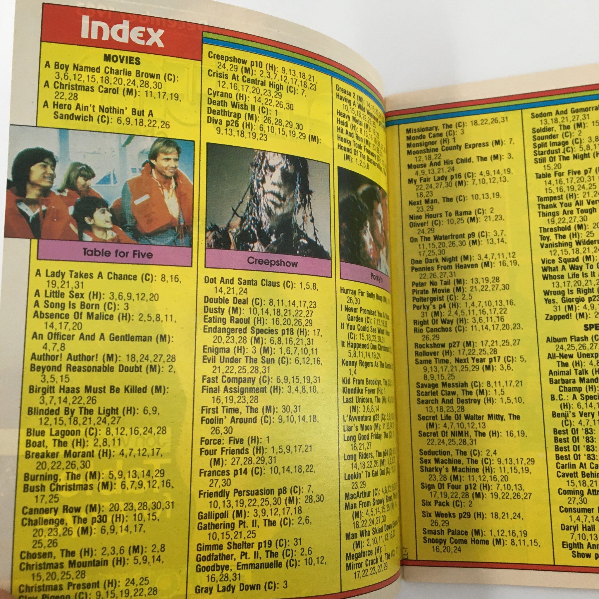 Interior page from the Premium Channels Mini Magazine December 1983, displaying the index of movies including Table for Five, reflecting 1980s entertainment culture.
