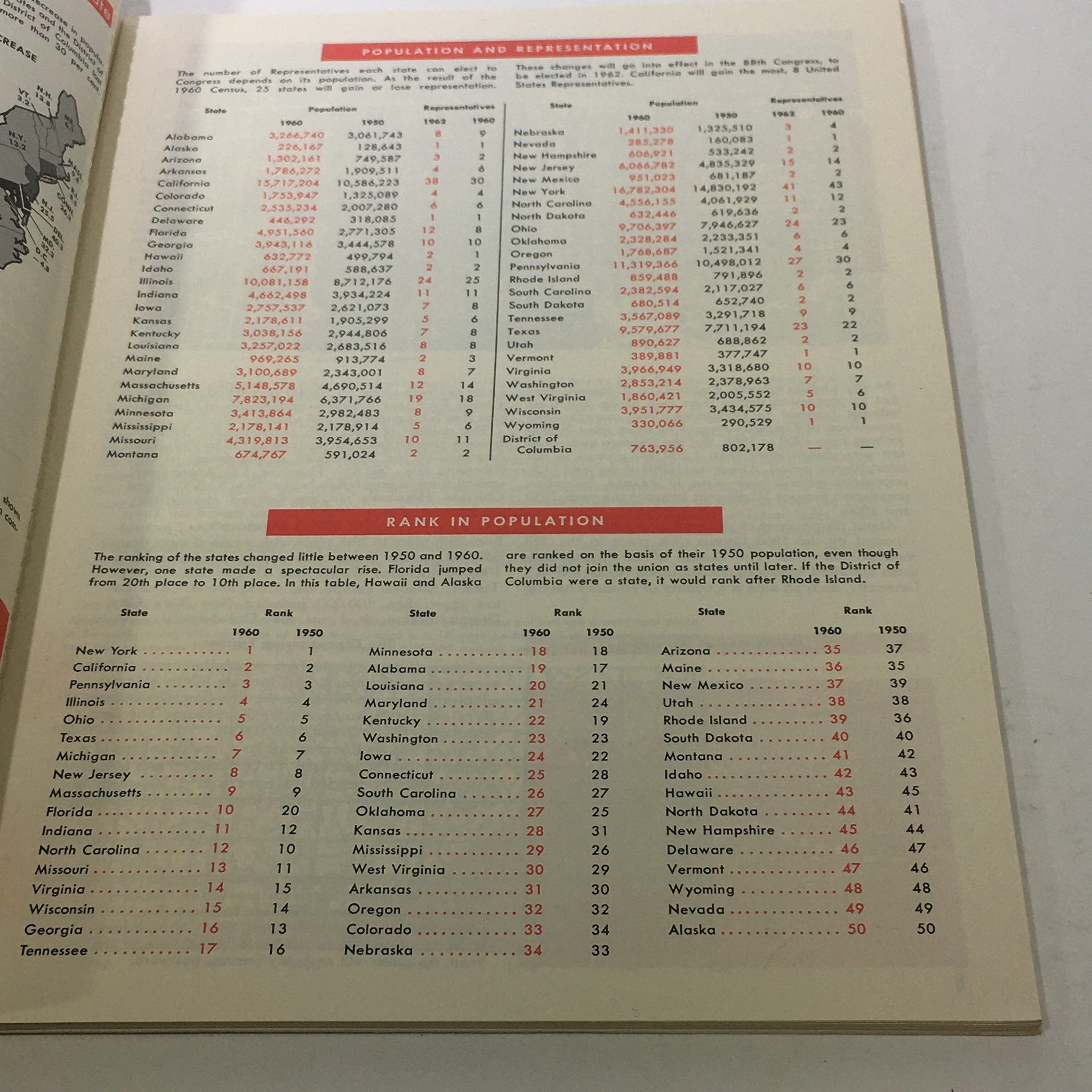 VTG Official United States Population Figures: 1961 - 1960 Census