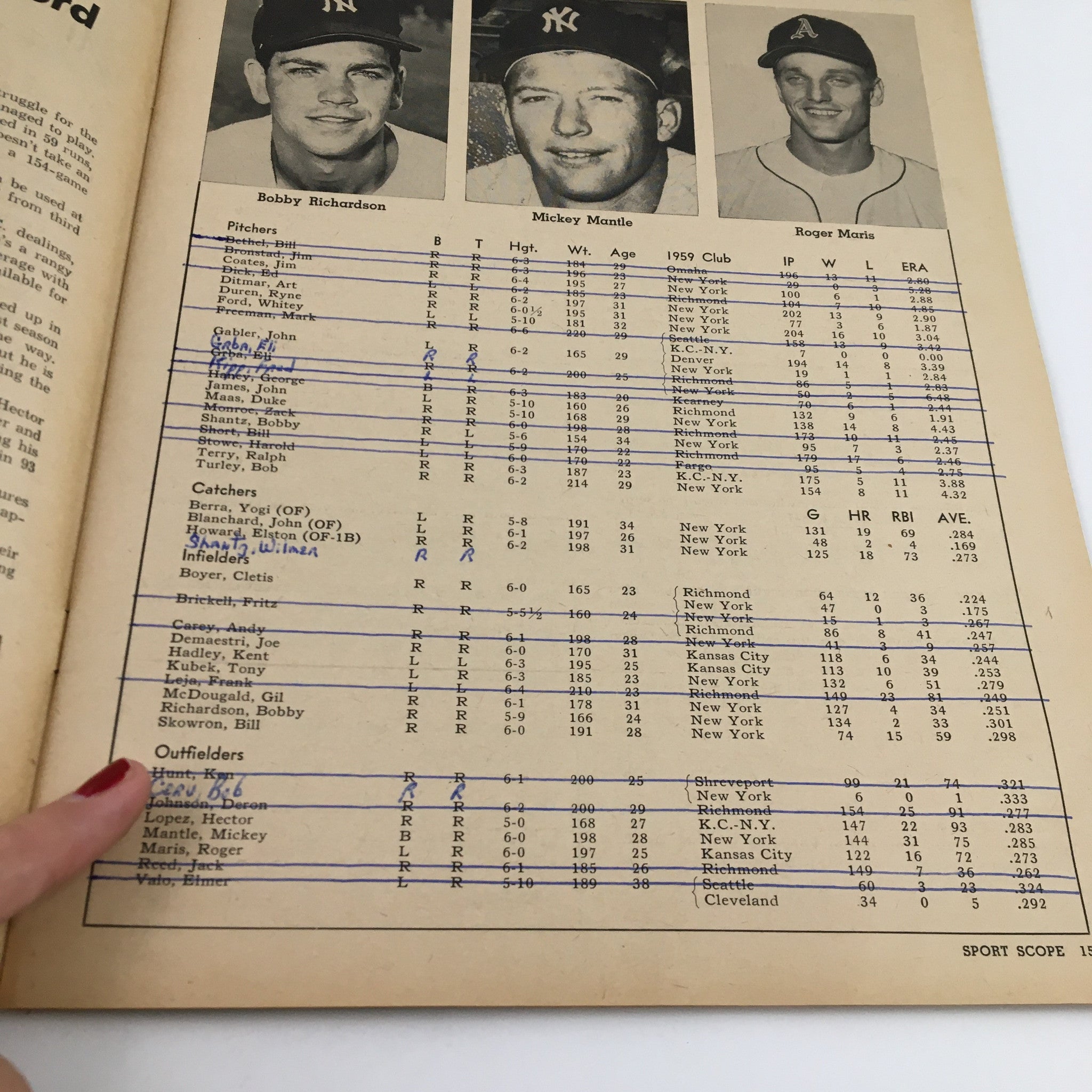 Sportscope Magazine Baseball 1960 How To Bet Baseball and Win No Label