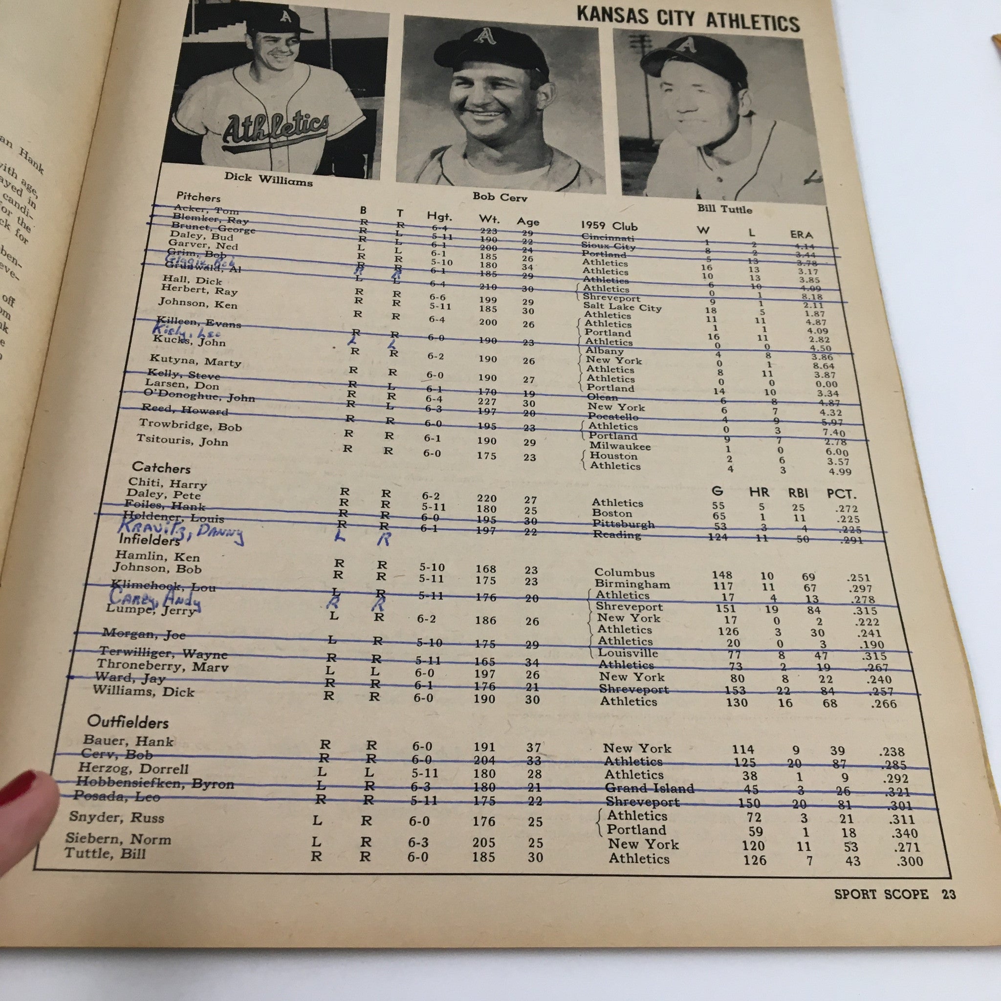 Sportscope Magazine Baseball 1960 How To Bet Baseball and Win No Label