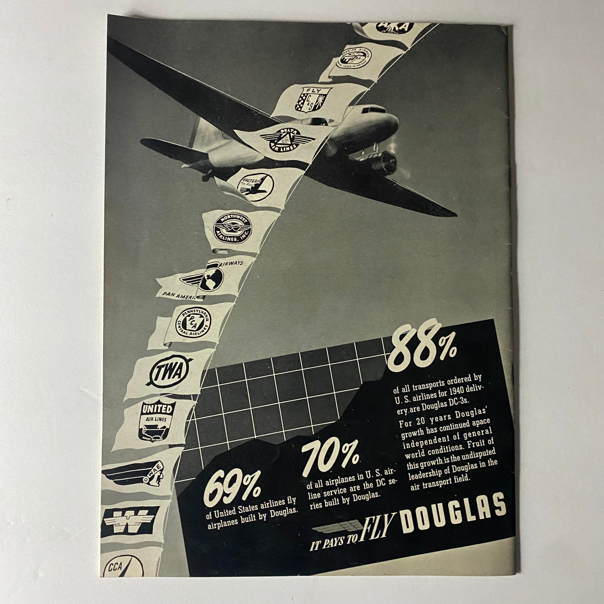 Advertisement page from Douglas Airview Magazine, May 1940, highlighting statistics about U.S. airlines flying Douglas airplanes with the slogan 'It Pays to Fly Douglas'.