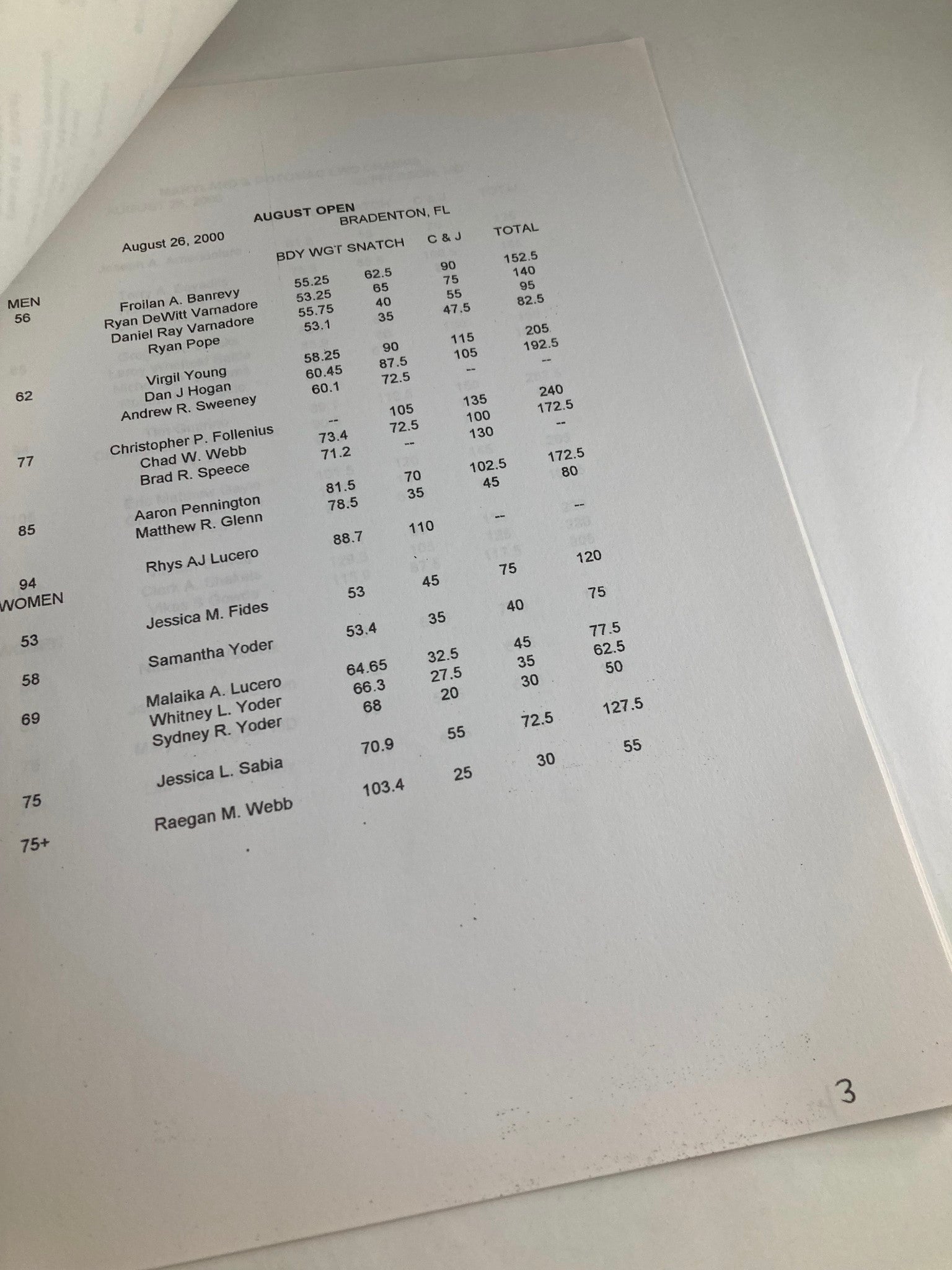 Results page from 'Weightlifting USA August-September 2000 Keep The Dream Alive' listing participants and their weights for the August open.