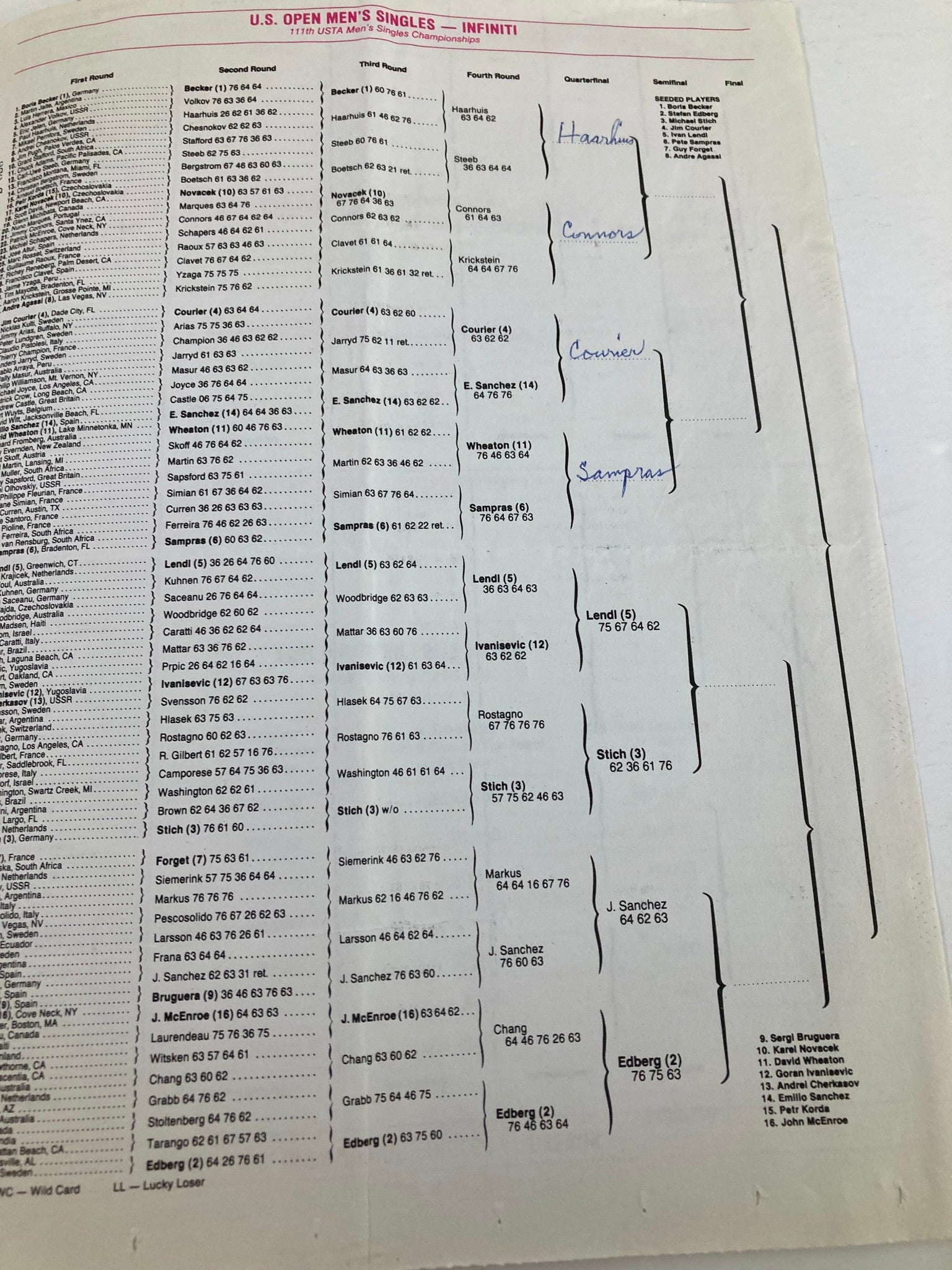 1991 Daily Draw Sheet Program USTA Open Women's Single Championship