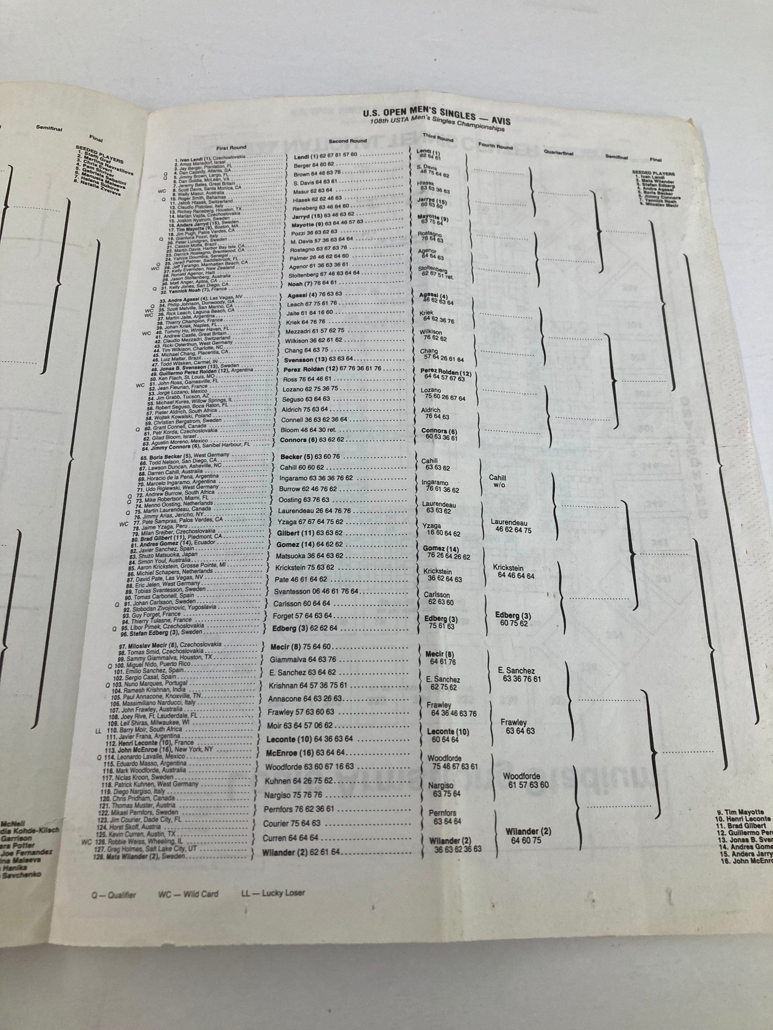 1988 Program USTA Open Women's Single Championship