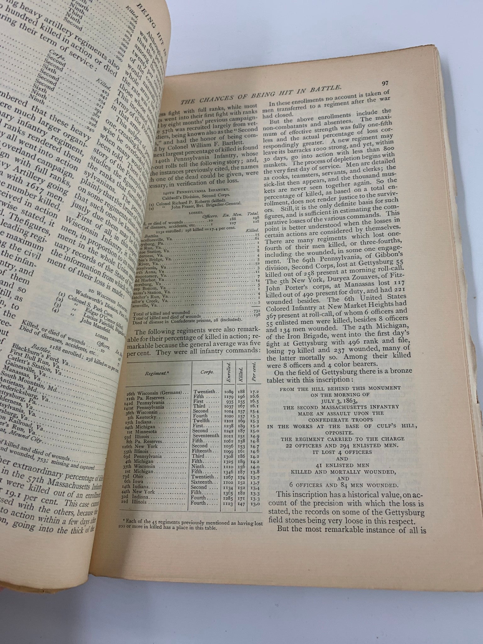 VTG The Century Illustrated Magazine May 1888 The Chances of Being Hit in Battle