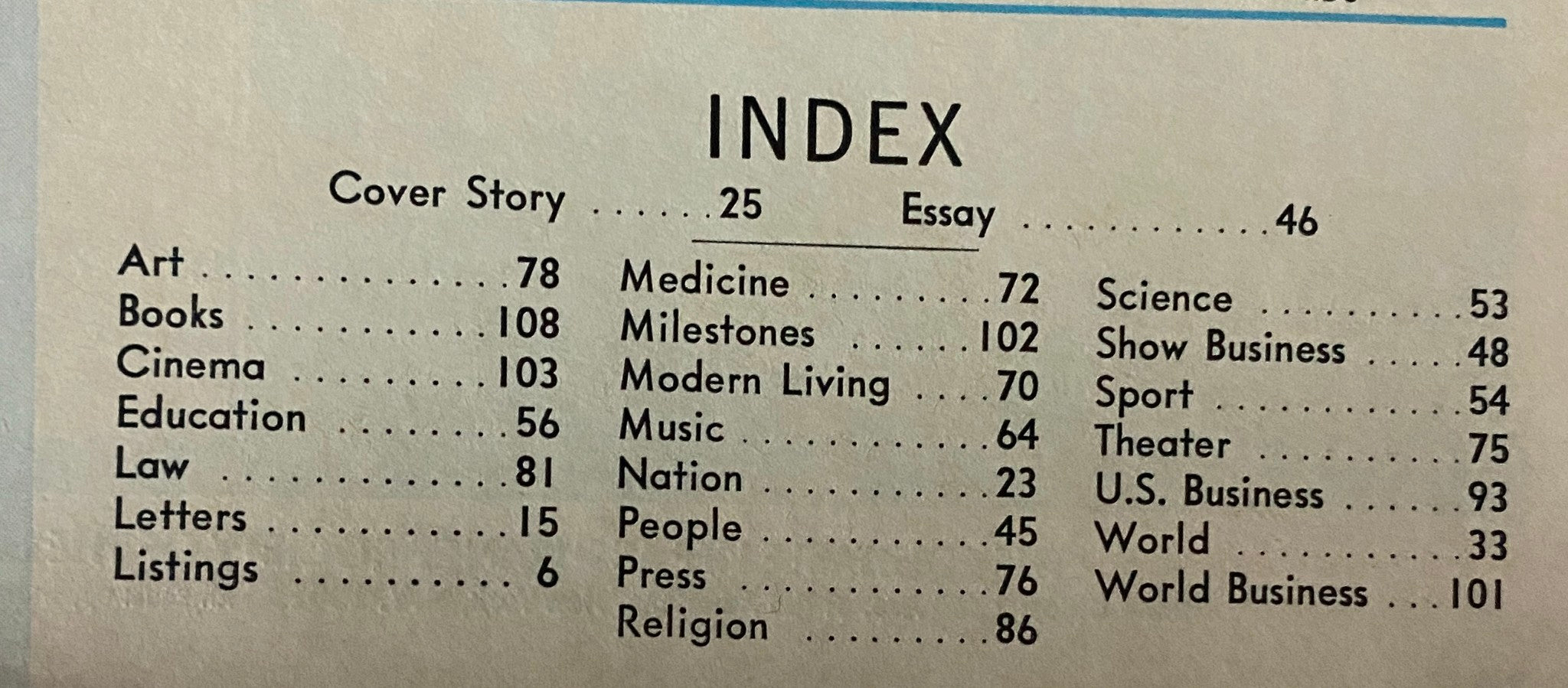 Index page of the Time Magazine May 13, 1966 edition, listing articles on various topics including art, cinema, education, and medicine, reflecting the diverse content of Vol 87 No. 19.