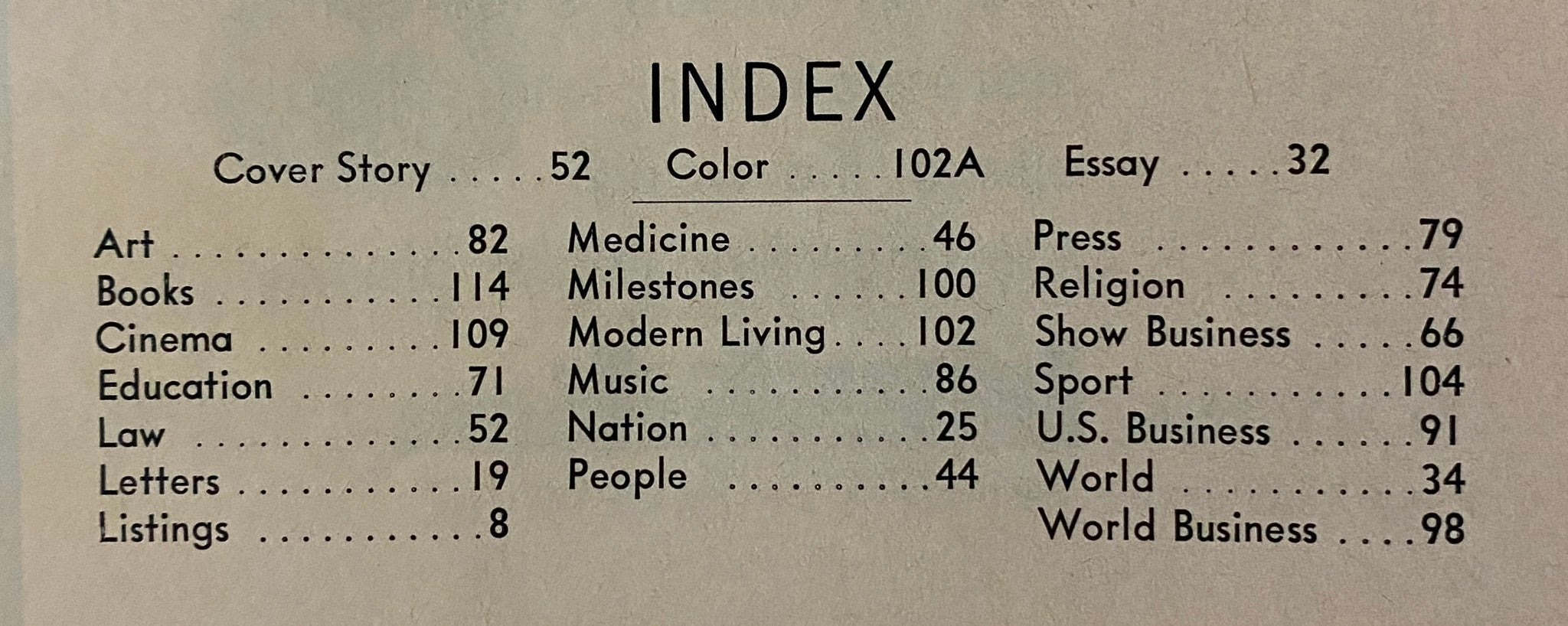 Index page of the Time Magazine April 29, 1966, Vol 87, No. 17 showing various article topics including Law, Education, Art, and more.