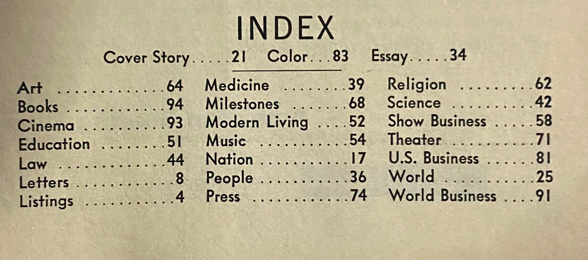 Index page from Time Magazine June 3, 1966, listing articles and features, reflecting the diverse topics covered in that issue.