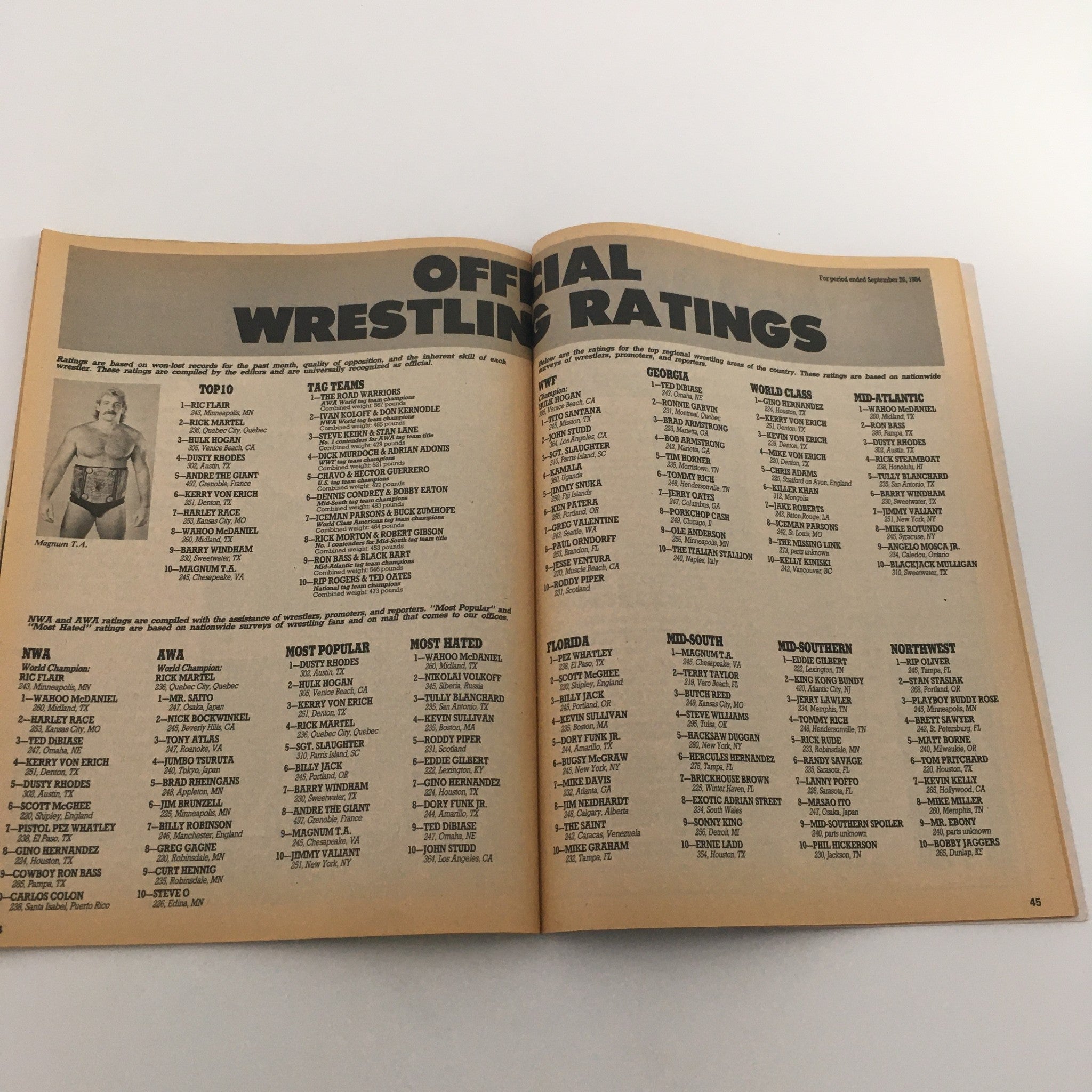 Official wrestling ratings page from The Wrestler Magazine January 1985 featuring top wrestlers like Magnum T.A., alongside rankings from various wrestling promotions. This page captures the era's wrestling statistics, presenting a valuable collectible for fans of Kerry Von Erich vs Ric Flair & Cyndi Lauper.