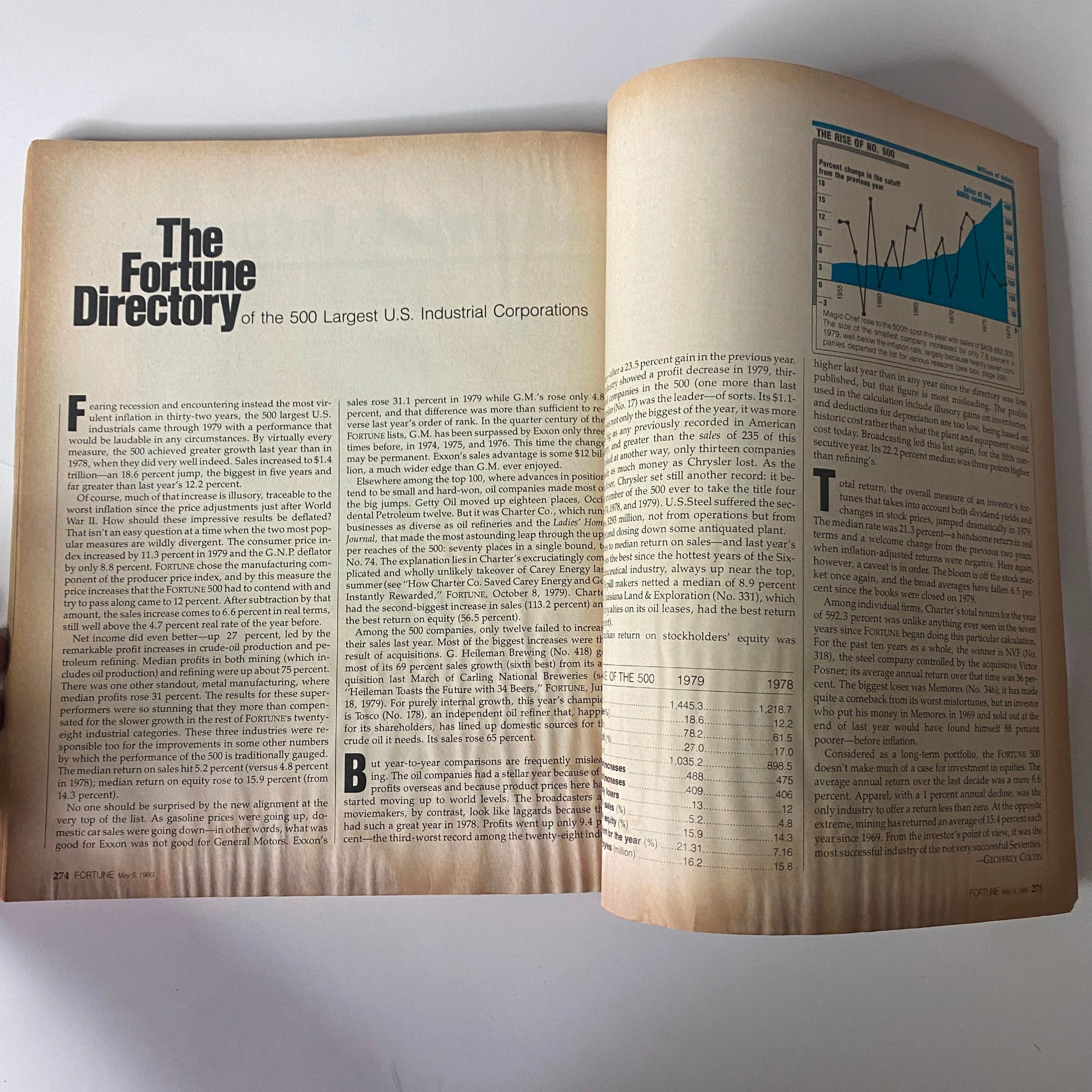 The Fortune Directory of the 500 Largest U.S. Industrial Corporations from Fortune Magazine May 5, 1980, showcasing detailed charts and data.