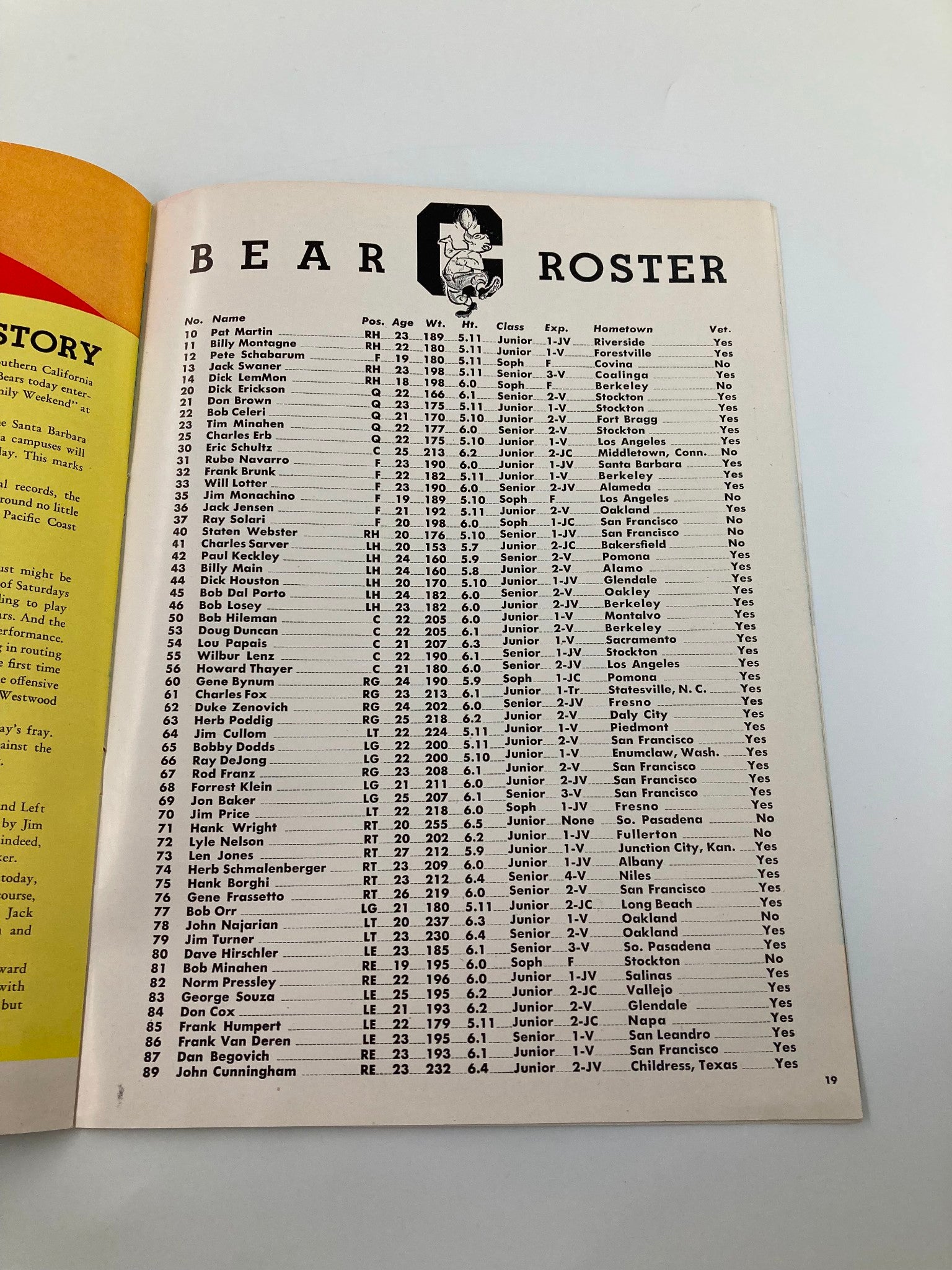 1948 NCAA Football UCLA Bruins v California Golden Bears The California Gridiron roster page for the California Golden Bears.