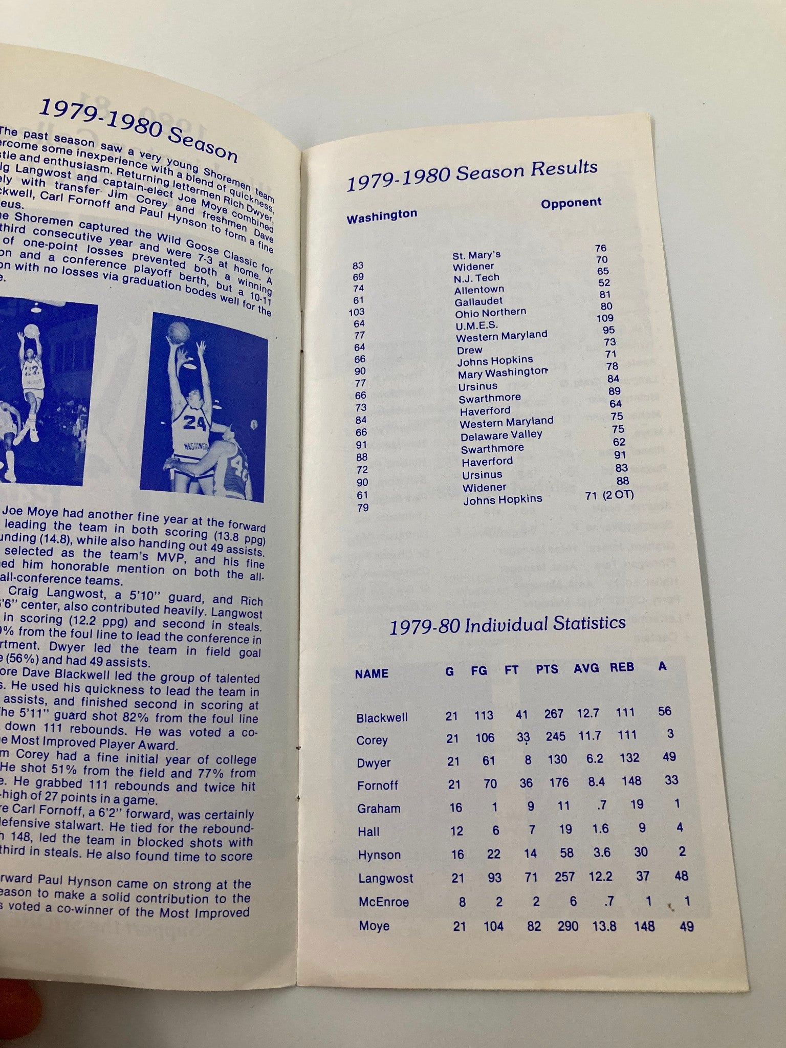 1980-1981 Washington College Basketball Program