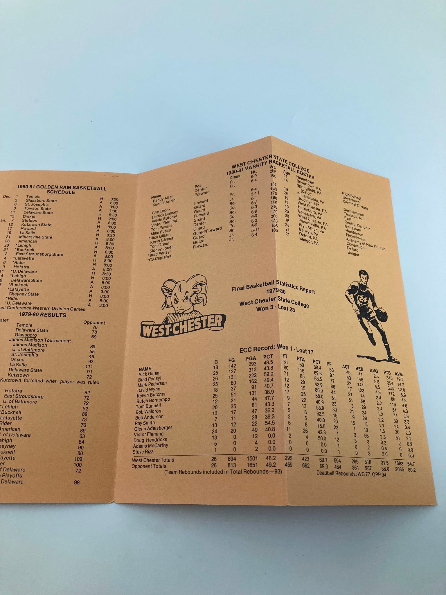 1980-1981 NCAA West Chester Golden Rams Index Basketball Press Information