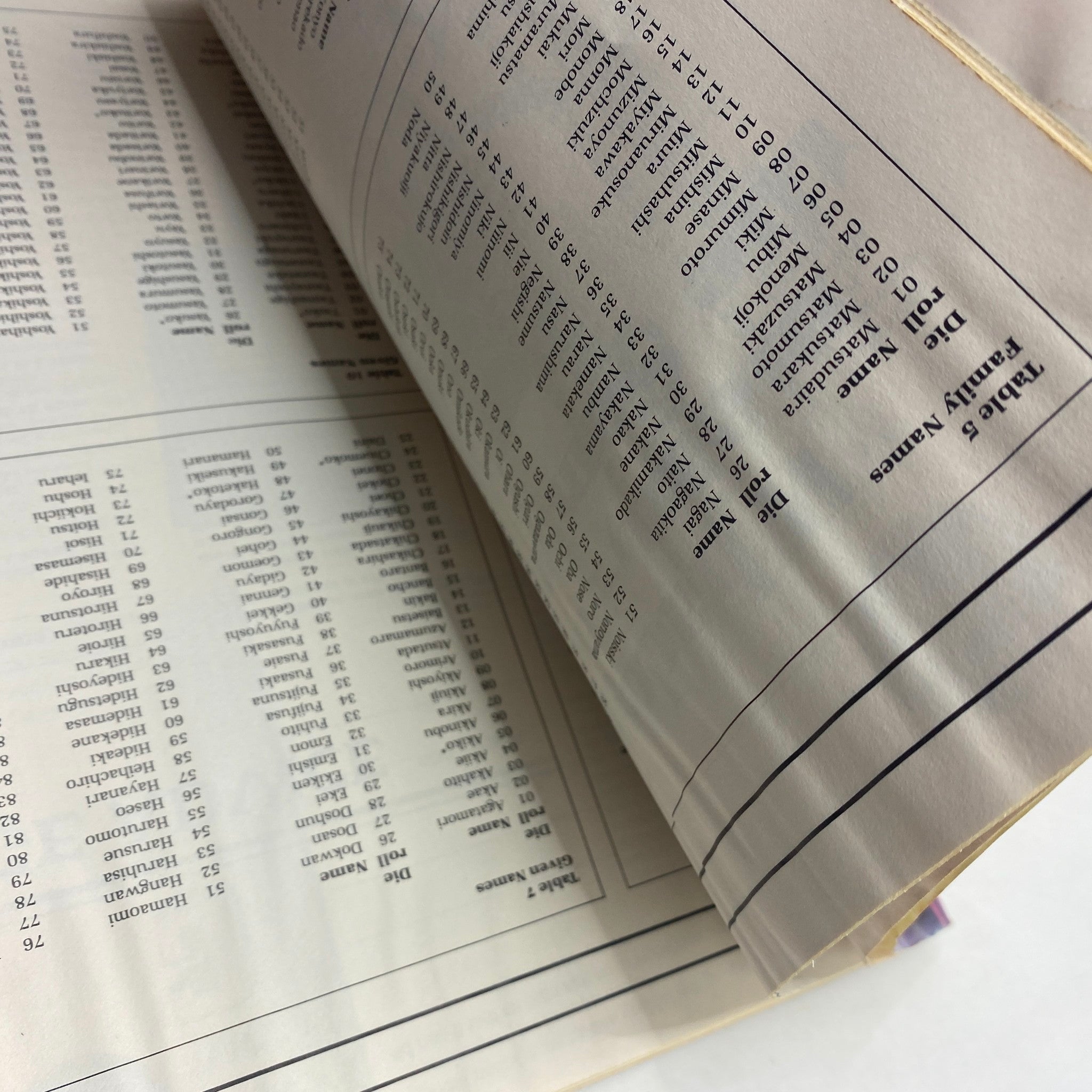 Inner content pages of Dragon Magazine May 1987 #121 displaying tables and statistics related to role-playing games.