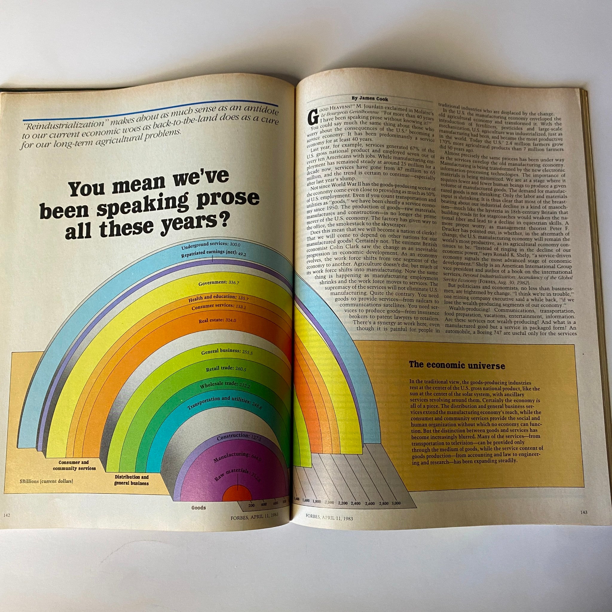 Forbes Magazine April 11, 1983 - Page showcasing a visual representation of economic sectors and their contributions, accompanied by an article discussing economic themes.