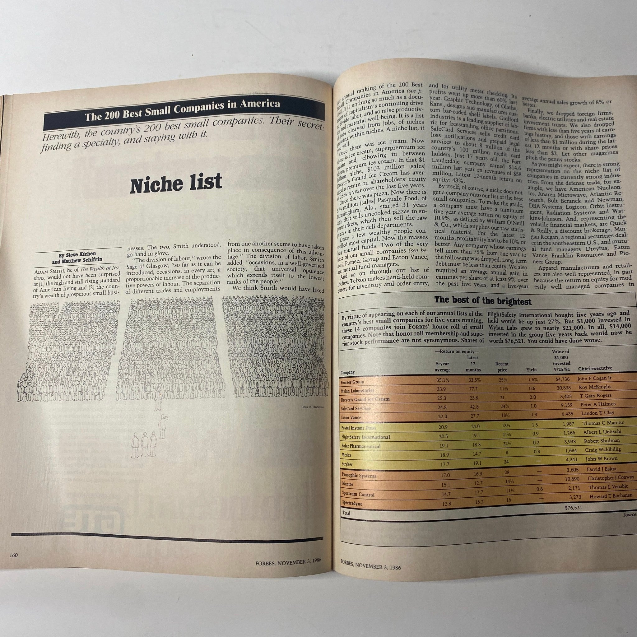 Inside page of Forbes Magazine from November 3, 1986, featuring the ranking of the '200 Best Small Companies in America' and details about niche market success.