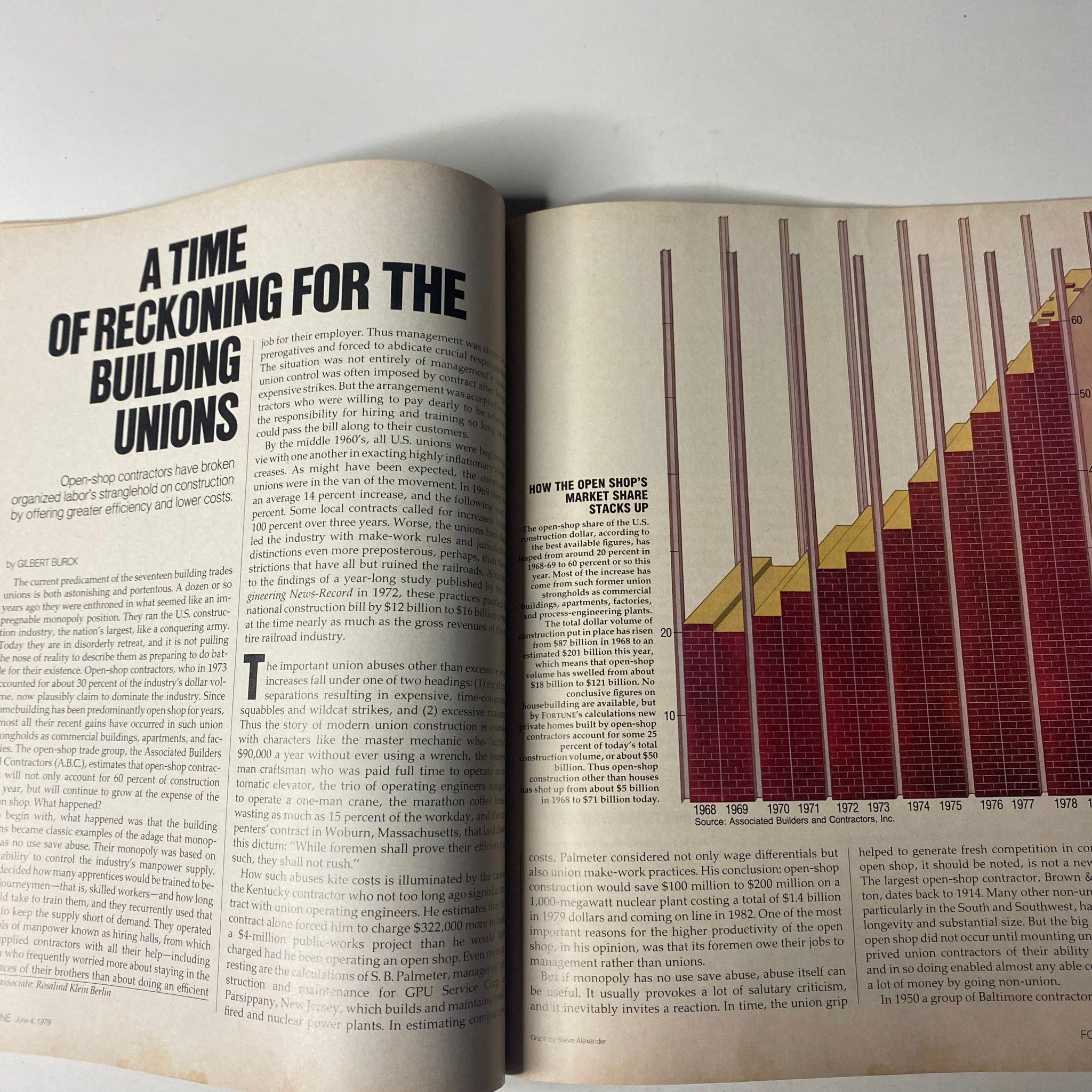 Feature article titled 'A Time of Reckoning for the Building Unions' in Fortune Magazine June 4, 1979, discussing open-shop contracting.