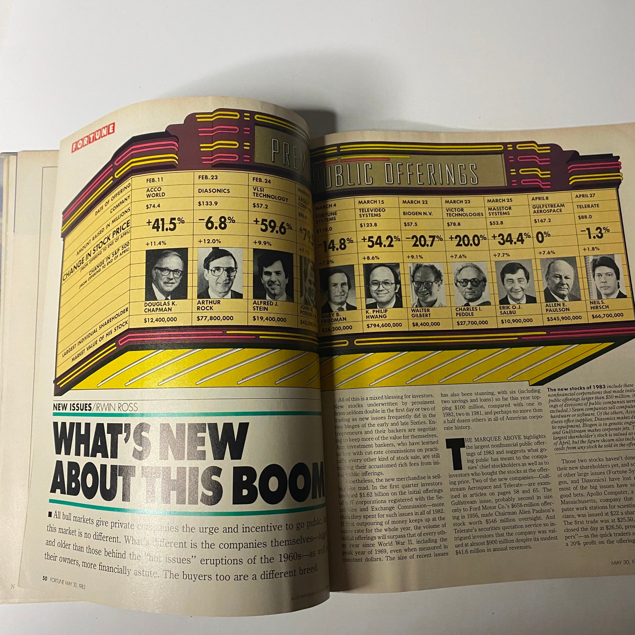 Fortune Magazine May 30, 1983 featuring the article 'What’s New About This Boom' by Irwin Ross, showcasing a chart of public offerings and notable stock price changes.