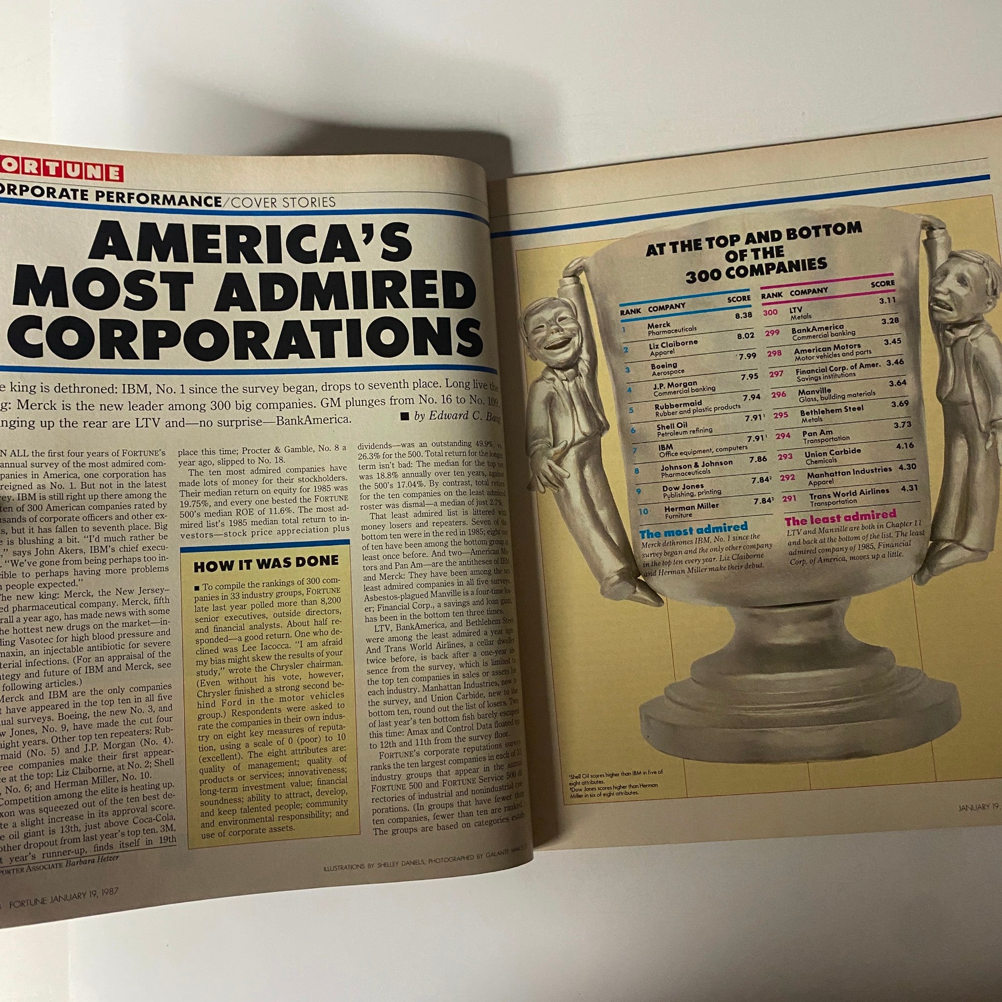 Feature article titled 'America's Most Admired Corporations' from Fortune Magazine, January 19, 1987, detailing corporate rankings and insights with a trophy illustration representing top companies.