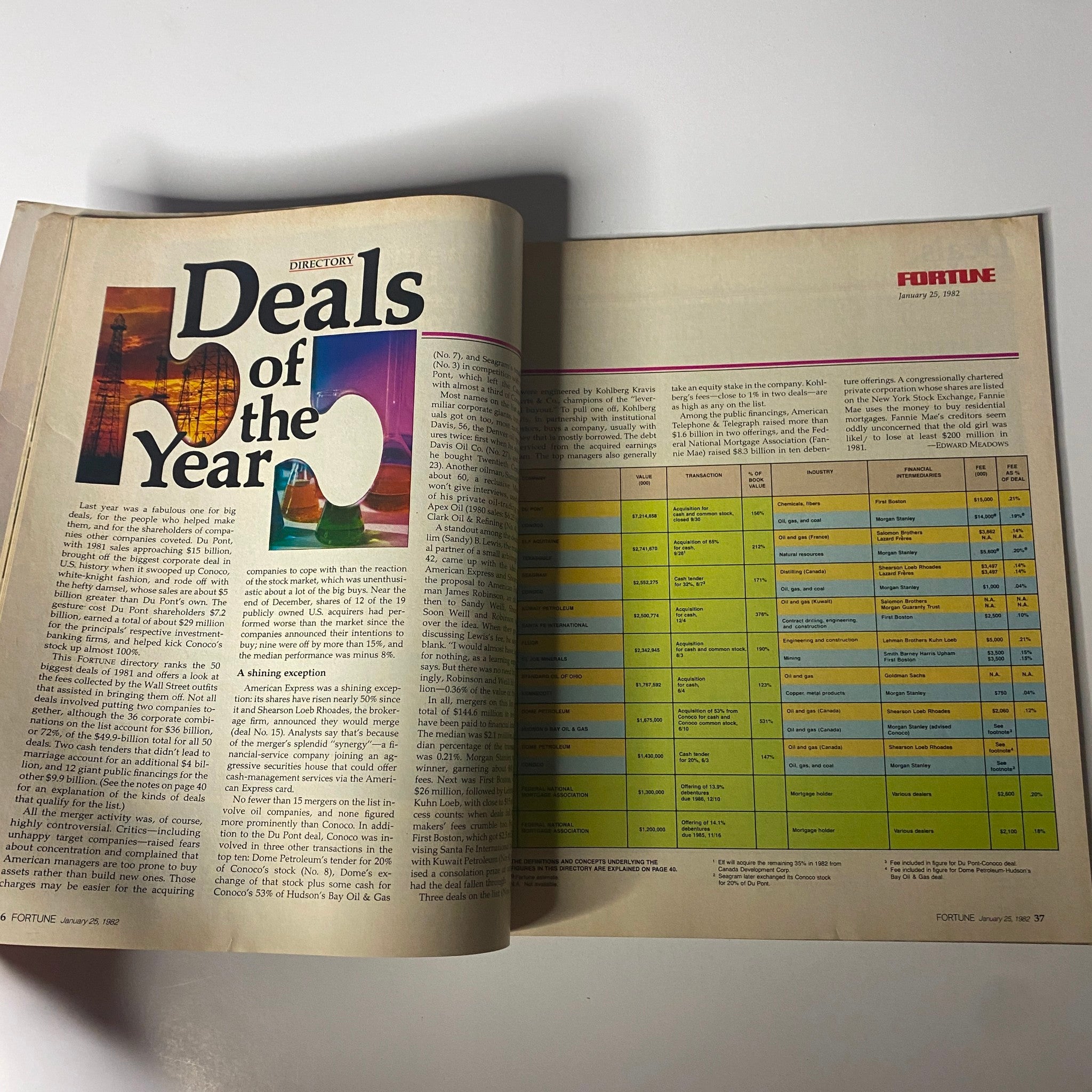 Fortune Magazine January 25, 1982 Interlocking Oil Derricks and Chemical Flasks
