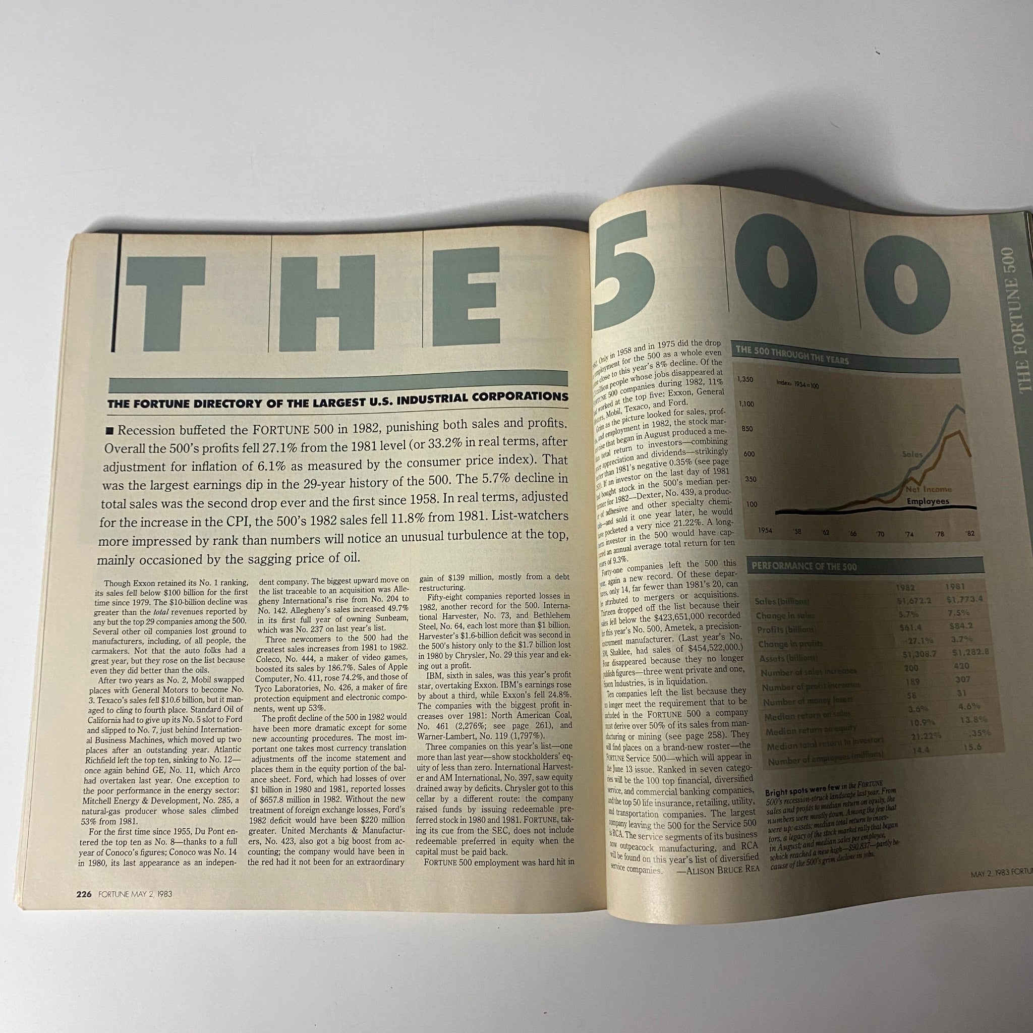 Fortune Magazine May 2, 1983 The Largest U.S. Industrial Corporations