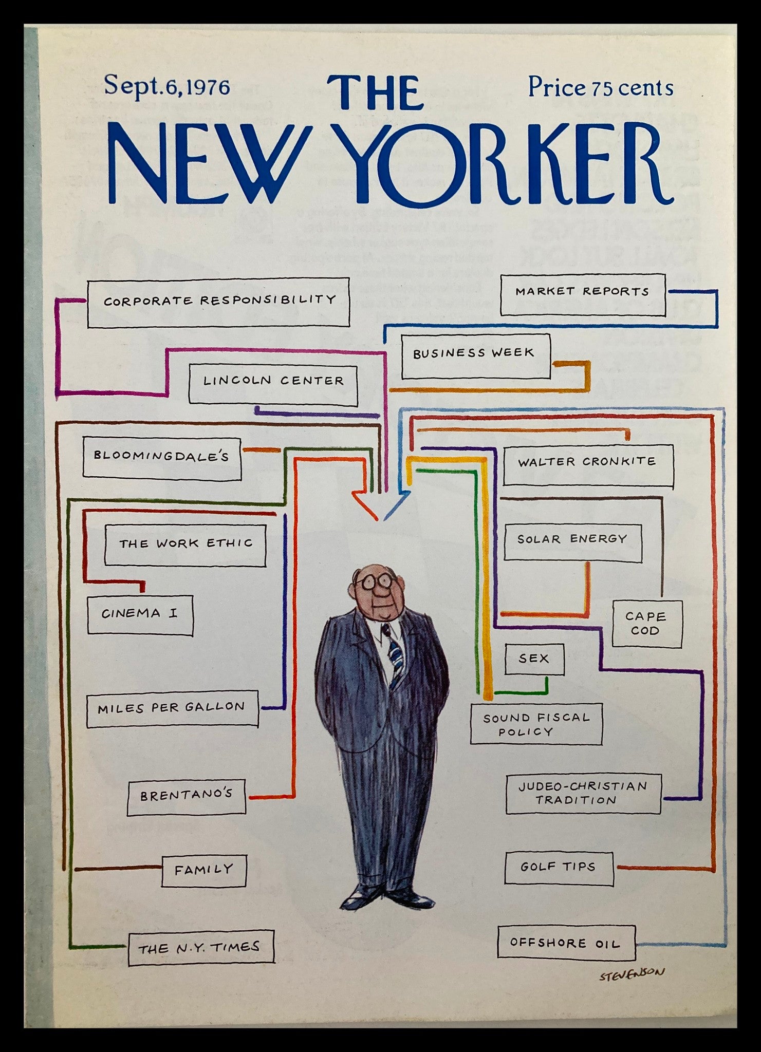 COVER ONLY The New Yorker September 6 1976 Politics by James Stevenson No Label