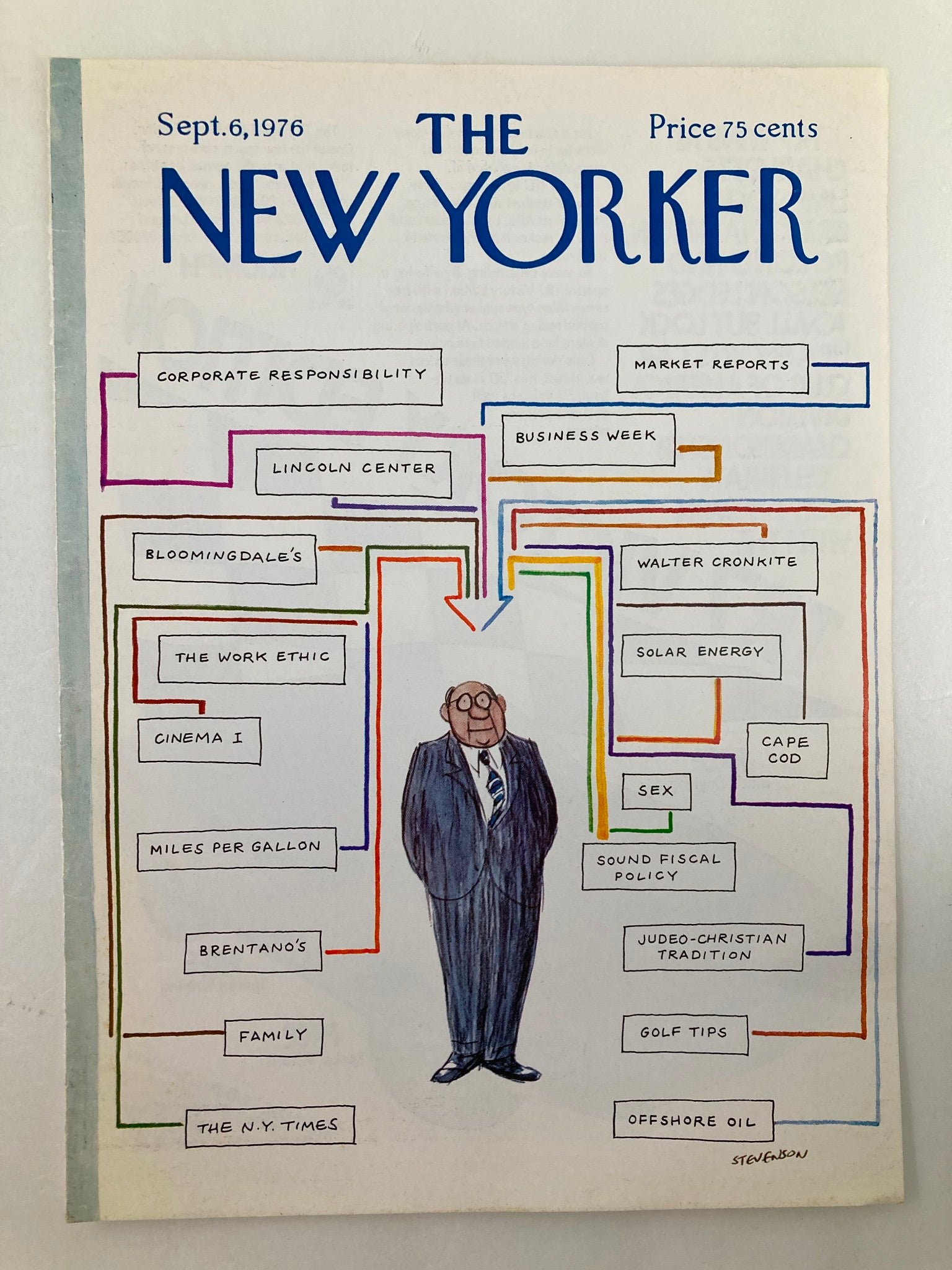 COVER ONLY The New Yorker September 6 1976 Politics by James Stevenson No Label