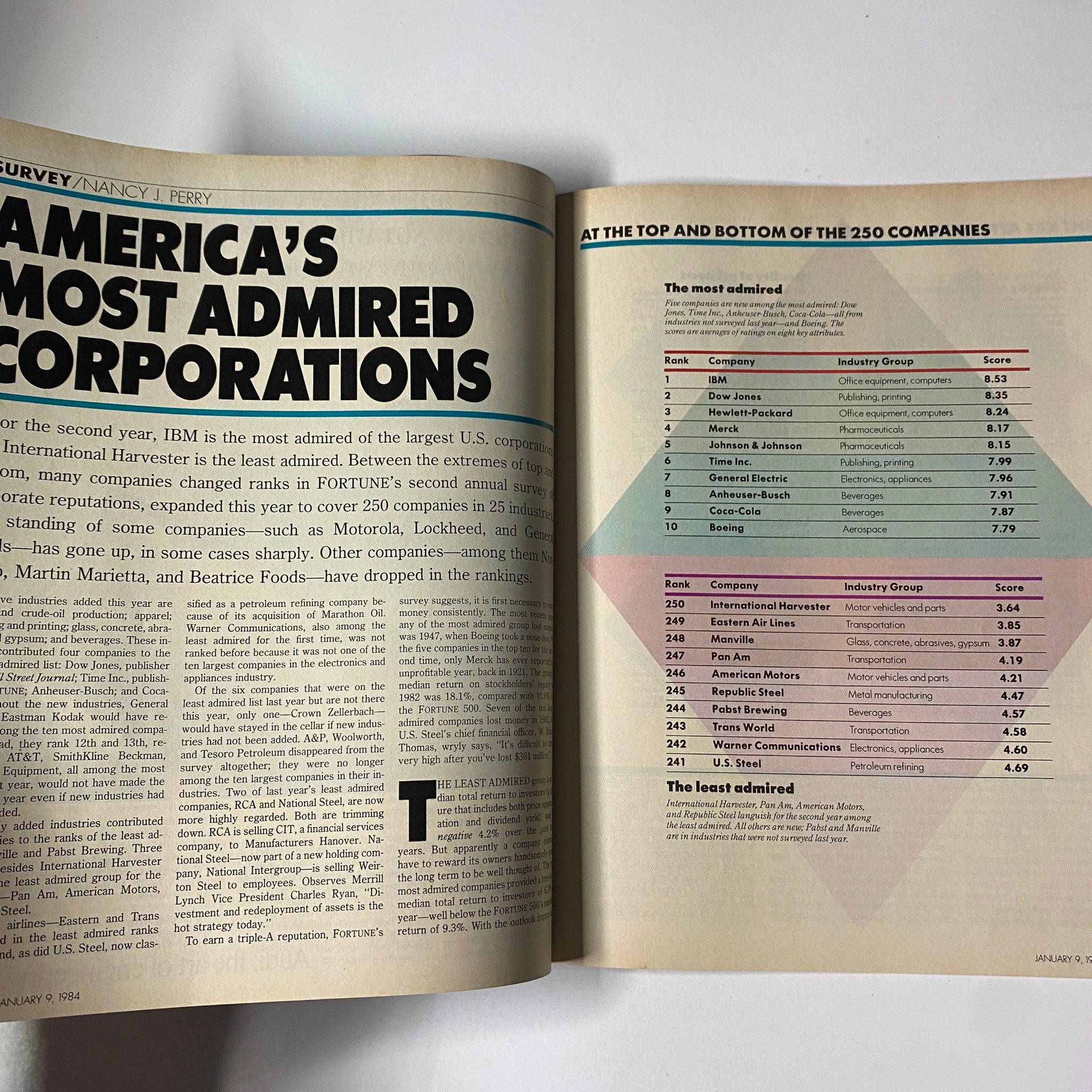 Inside page from Fortune Magazine January 9, 1984, detailing the rankings of America's Most Admired Corporations, with highlighted top companies.