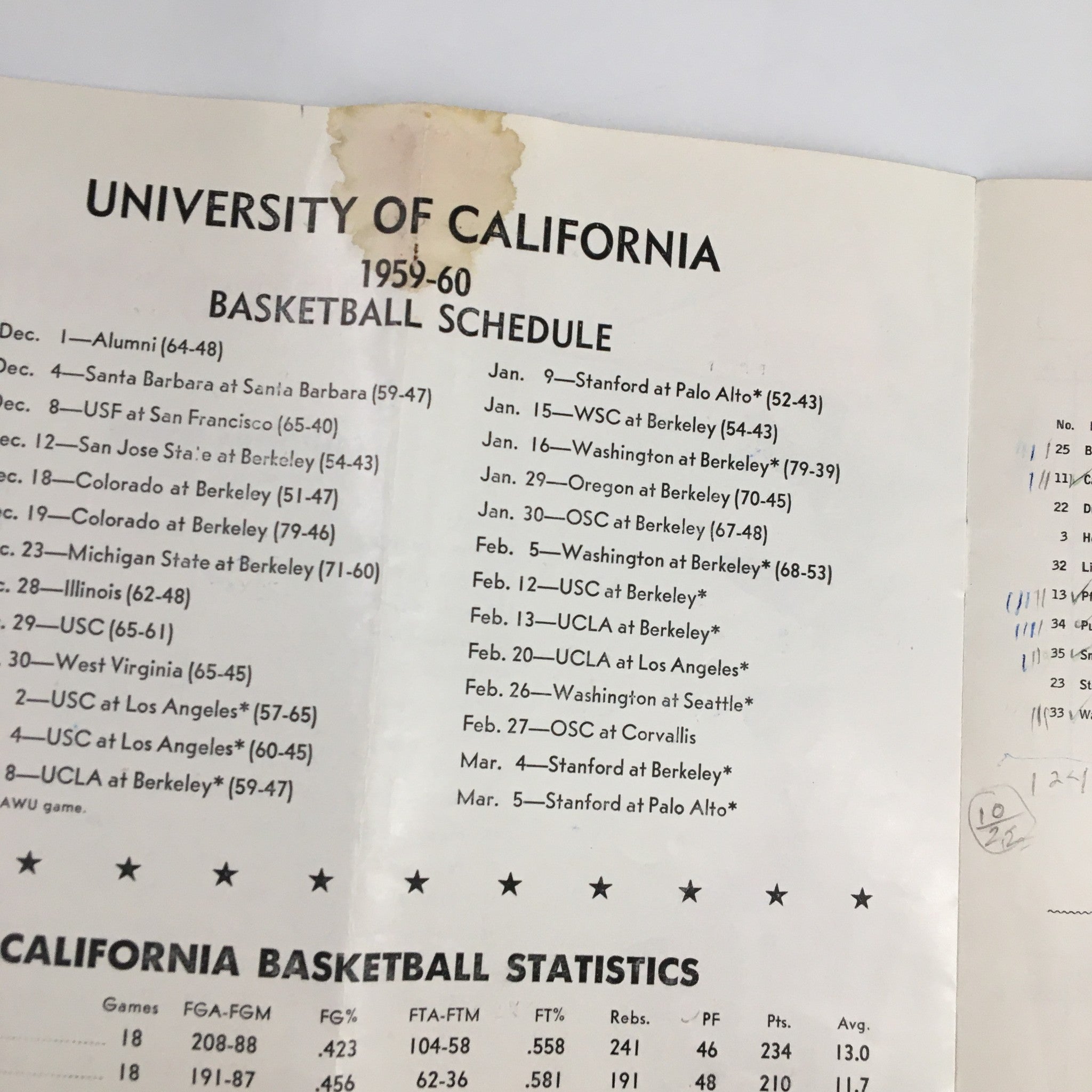 1960 UCLA Bruins USC Trojans John Wooden Preliminary Game Basketball Program