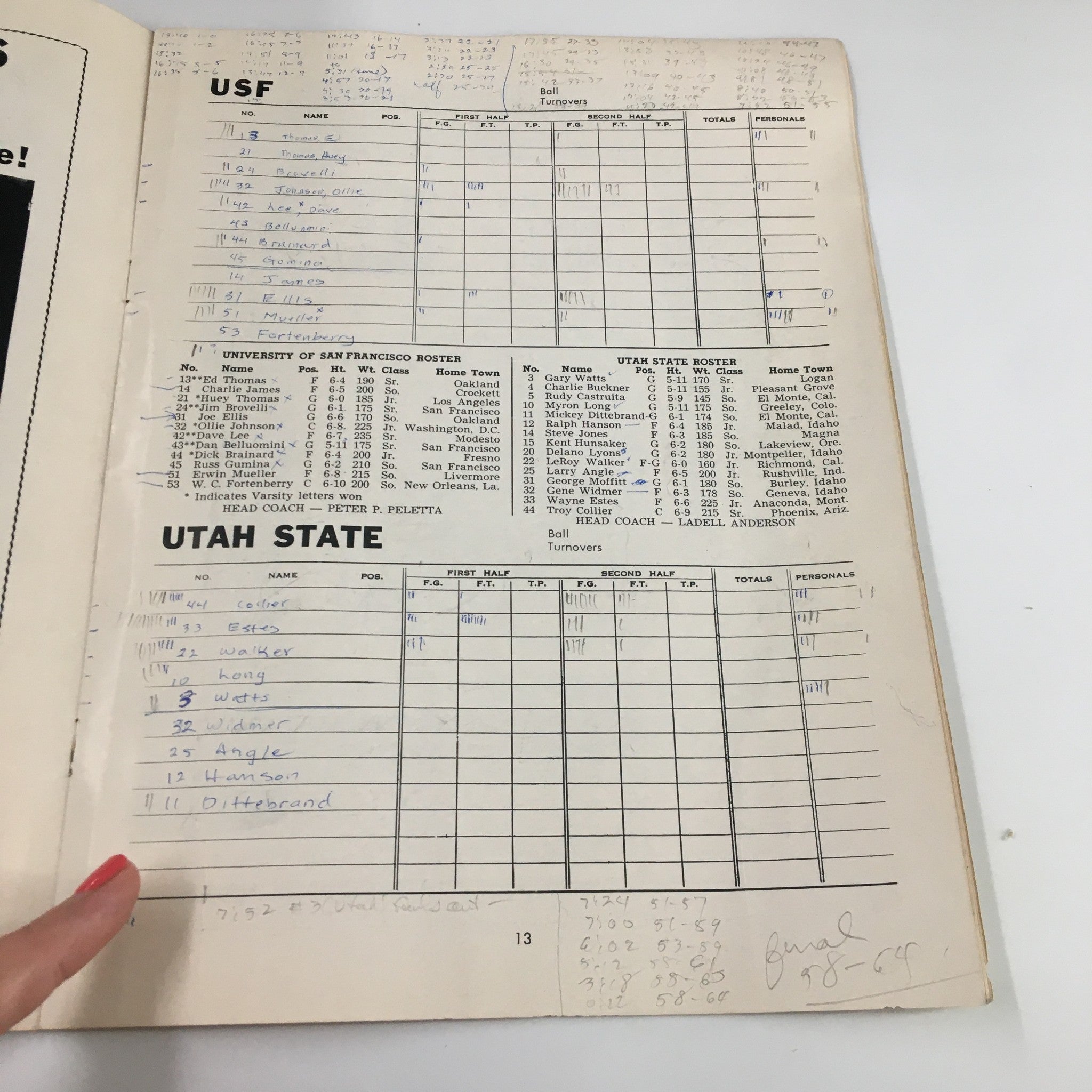 March 13-14 1964 NCAA Basketball Seattle vs UCLA Far West Regional Playoffs