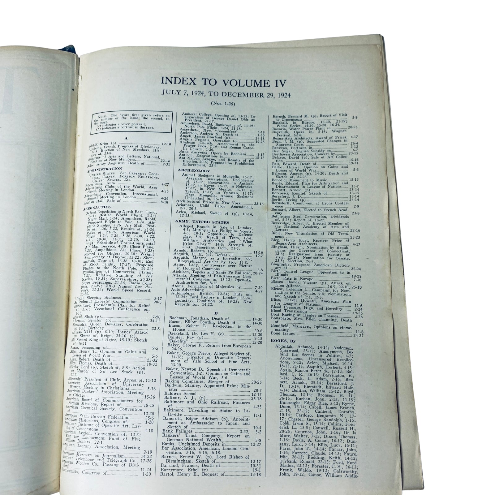 Index page of Time Magazine Bound Weekly 1924 July - December outlining articles and figures featured in Volume IV.