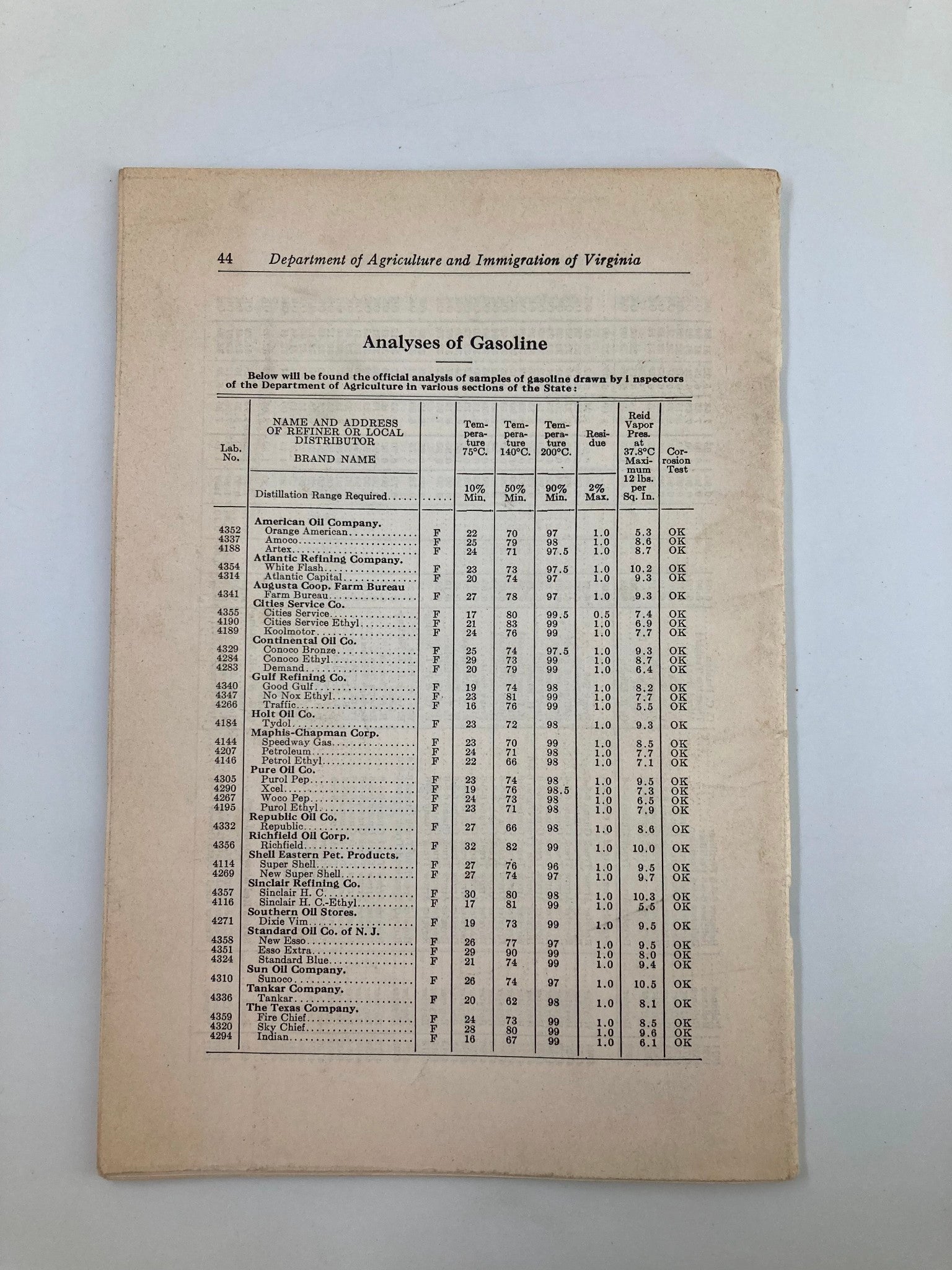 VTG Department of Agriculture Immigration of Virginia Bulletin No. 69 displaying analyses of gasoline and its properties relevant to agricultural use.