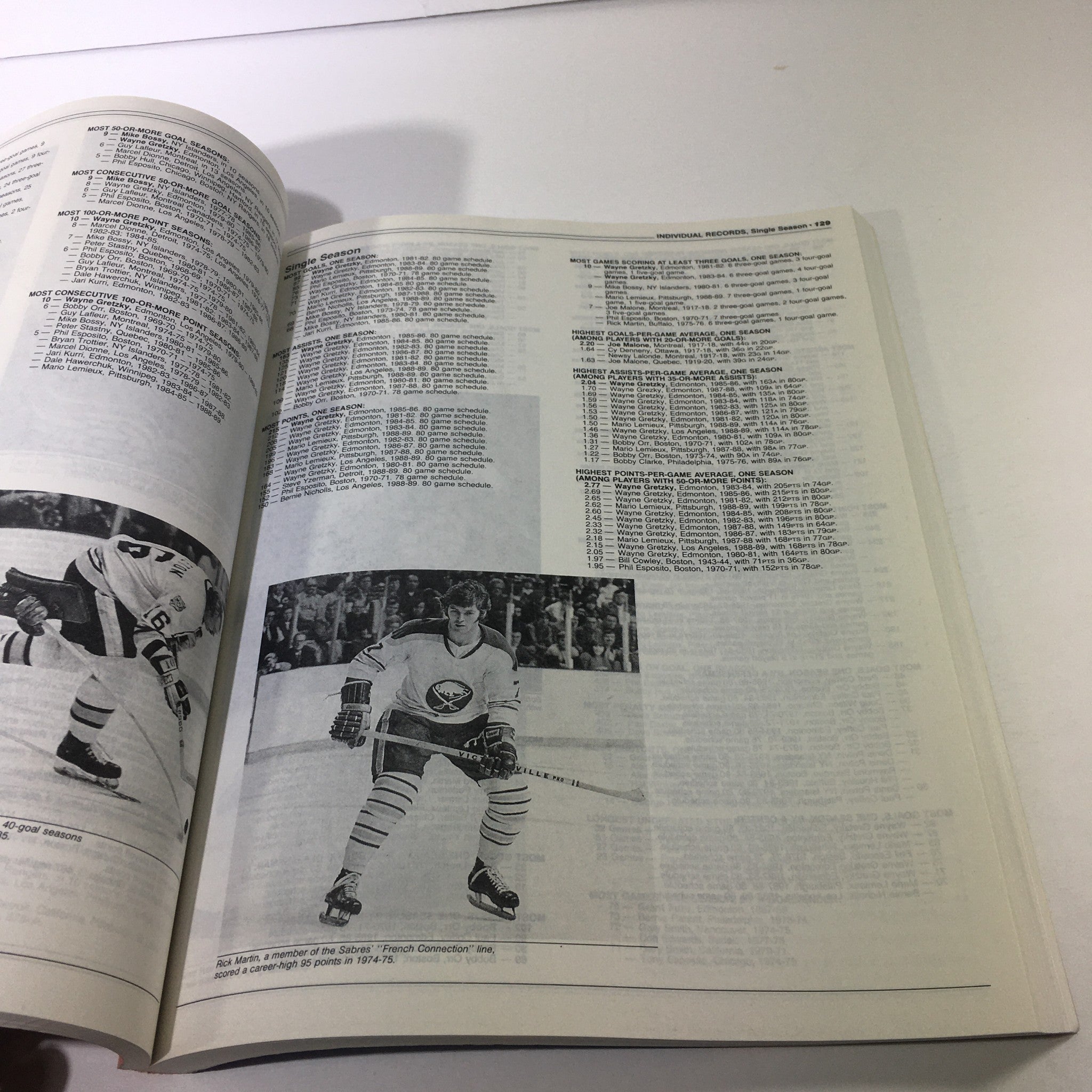 VTG NHL Official Guide & Record Book 1989-1990 Lanny McDonald Calgary Flames