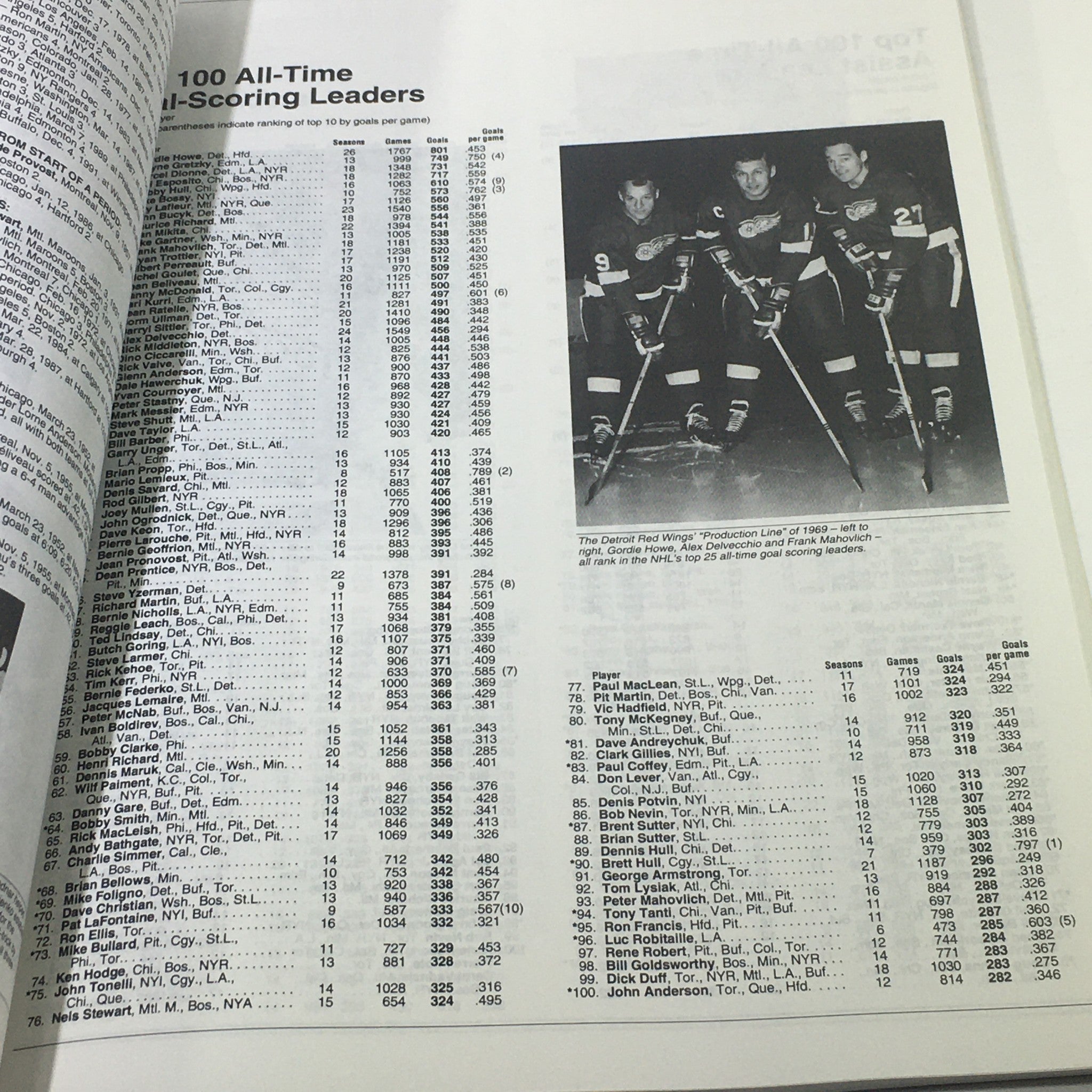 VTG NHL Official Guide & Record Book 1992-1993 Jaromir Jagr / Mario Lemieux