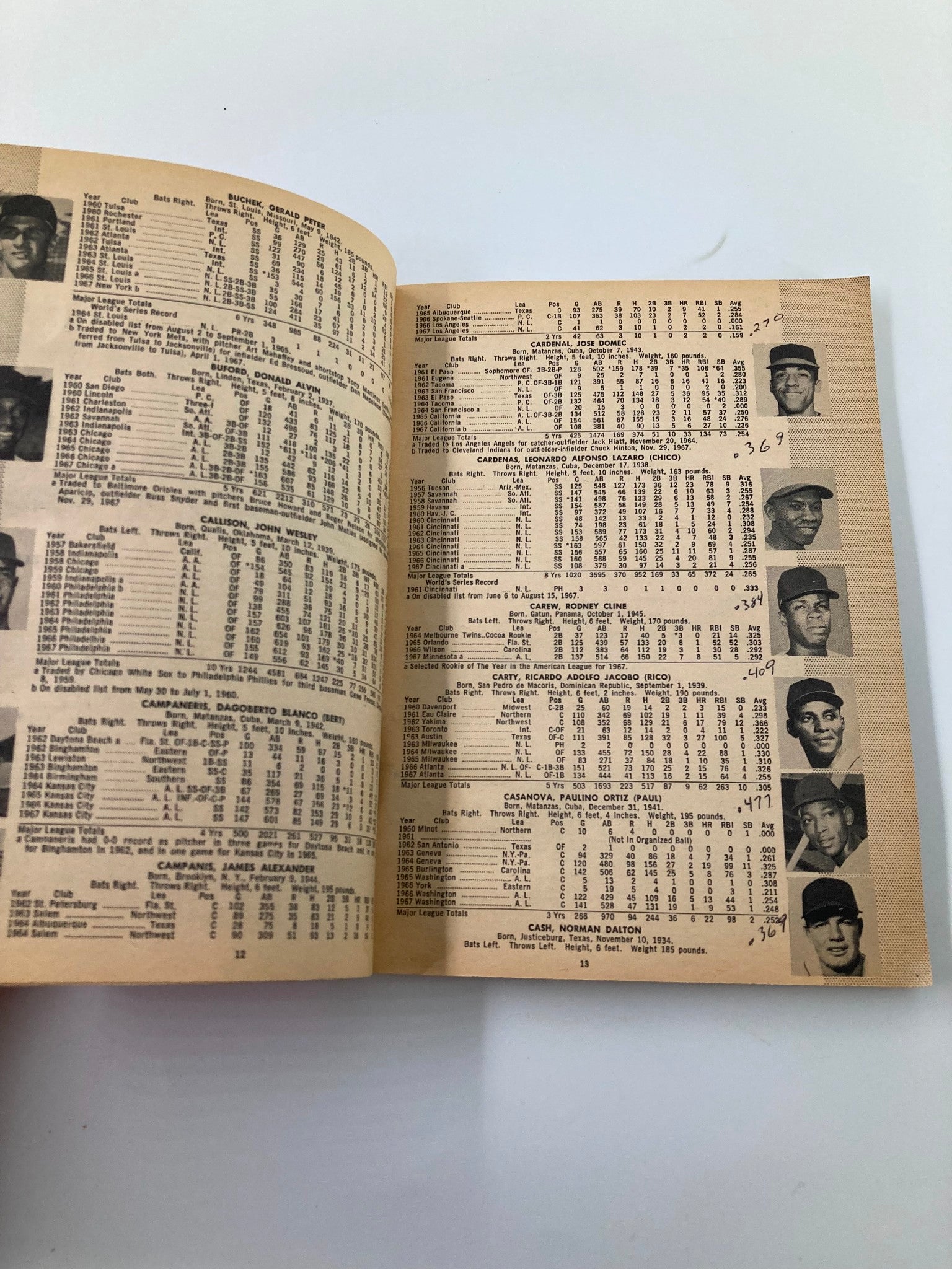 VTG Who's Who in Baseball 1968 53rd Edition Carl Yastrzemski No Label