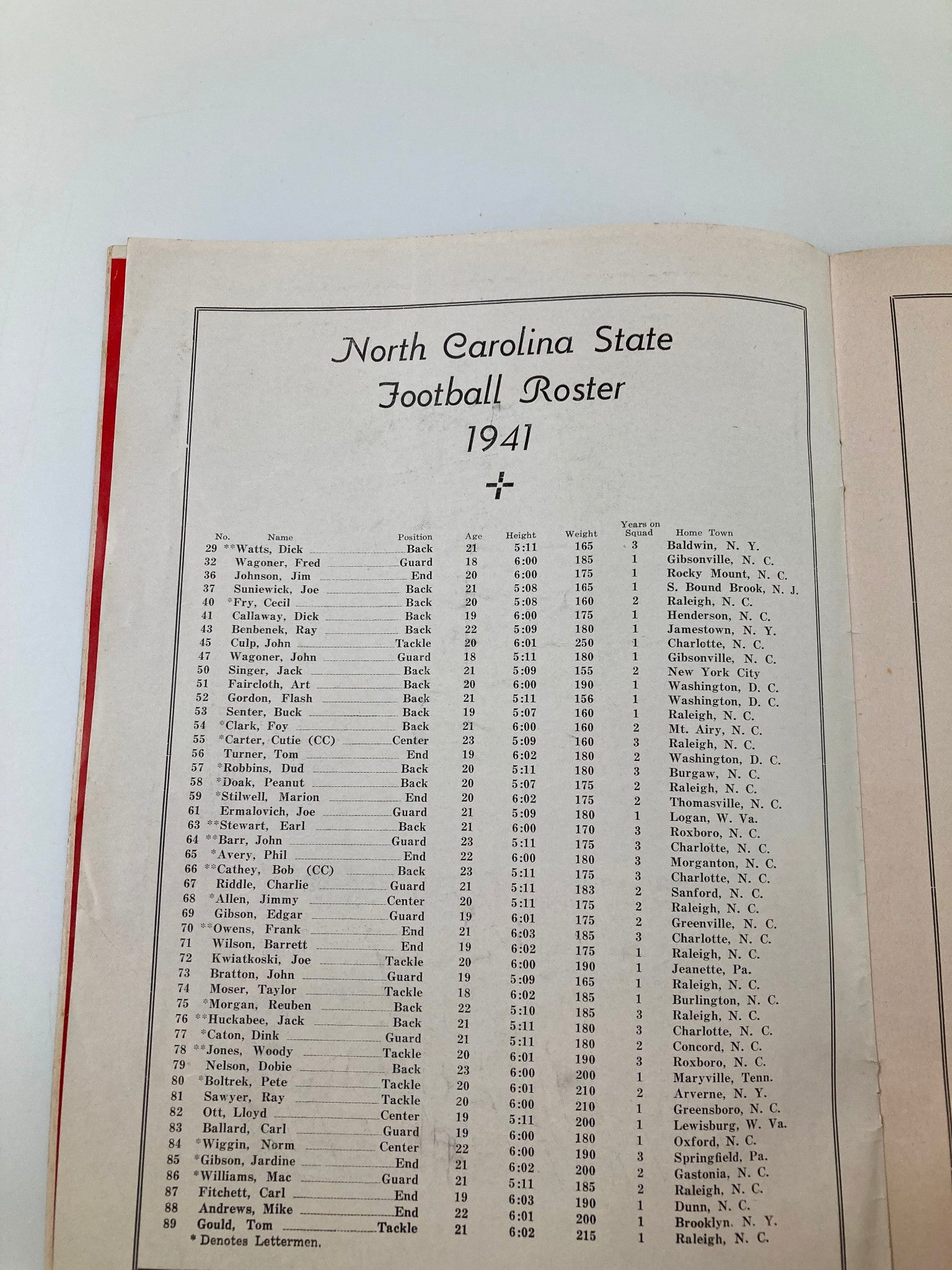 November 15 1941 College Football Georgetown vs North Carolina State Program