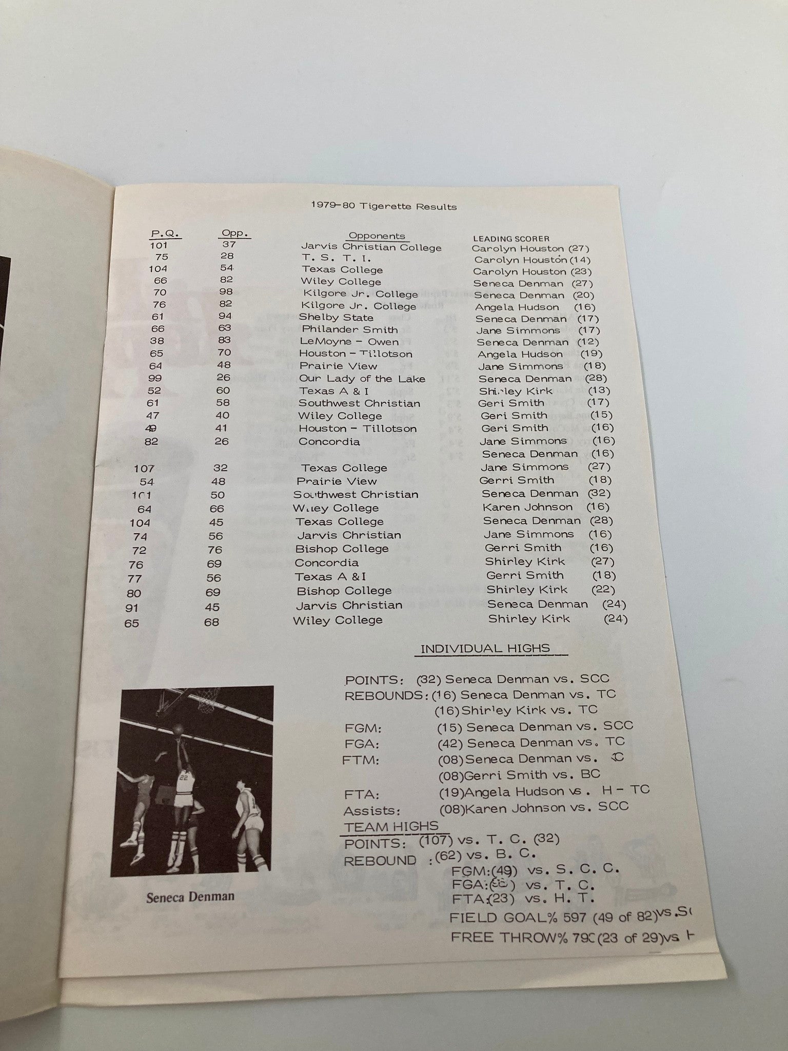 1980-1981 College Tigerette Basketball Official Program