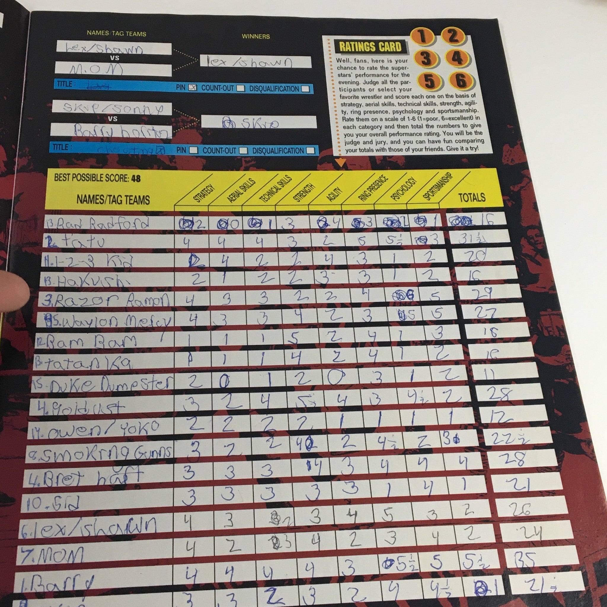 WWF Program 1995 Vol 231 Shawn Michaels & Bob Backlund ratings card with performance scores of wrestlers.