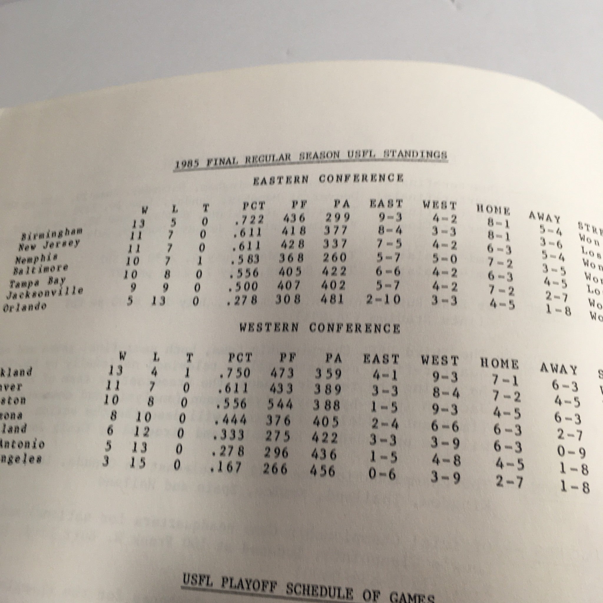 Page from the VTG USFL Kickoff Official Post Season Media Guide 1985 displaying the final standings of the USFL teams.