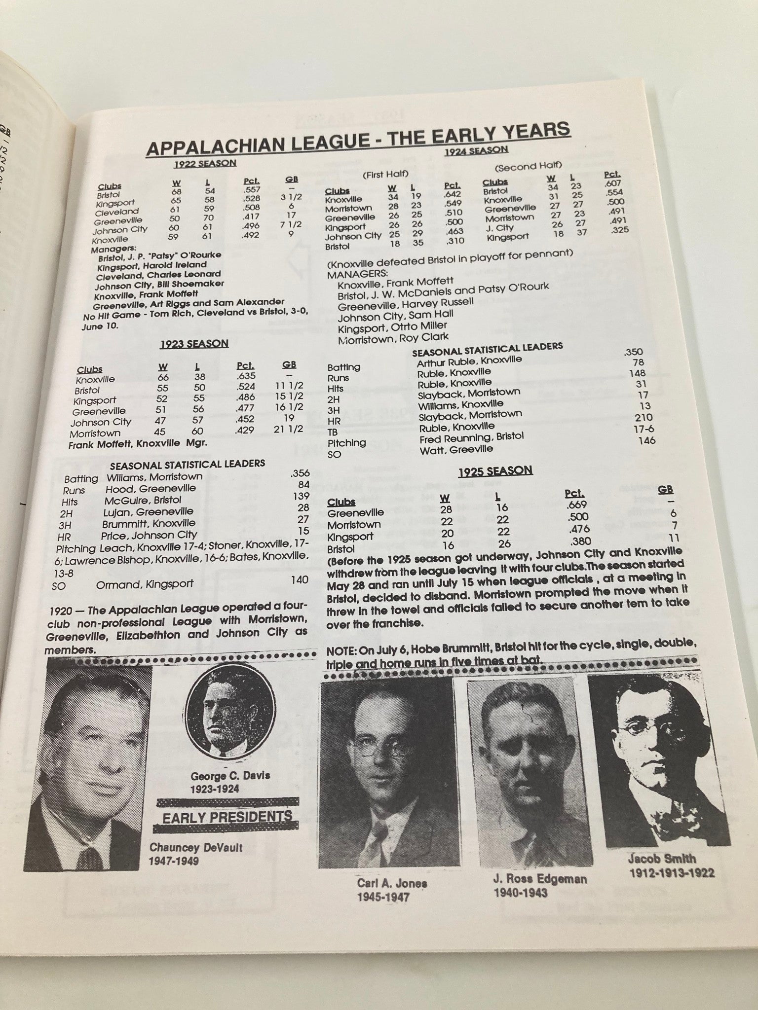 Record Book 1994 Edition Appalachian League Statistical Champs