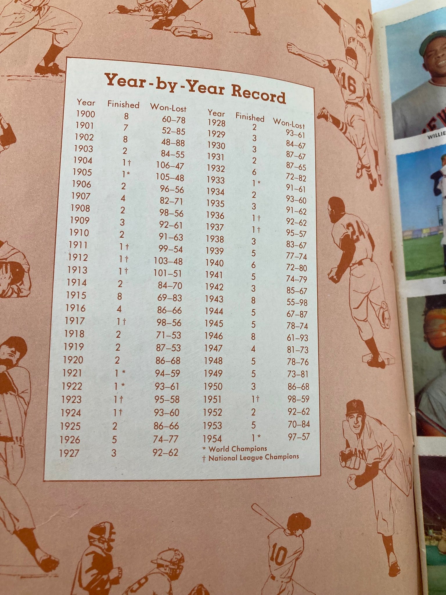 1954 MLB Baseball The Golden Stamp Book of the New York Giants Complete
