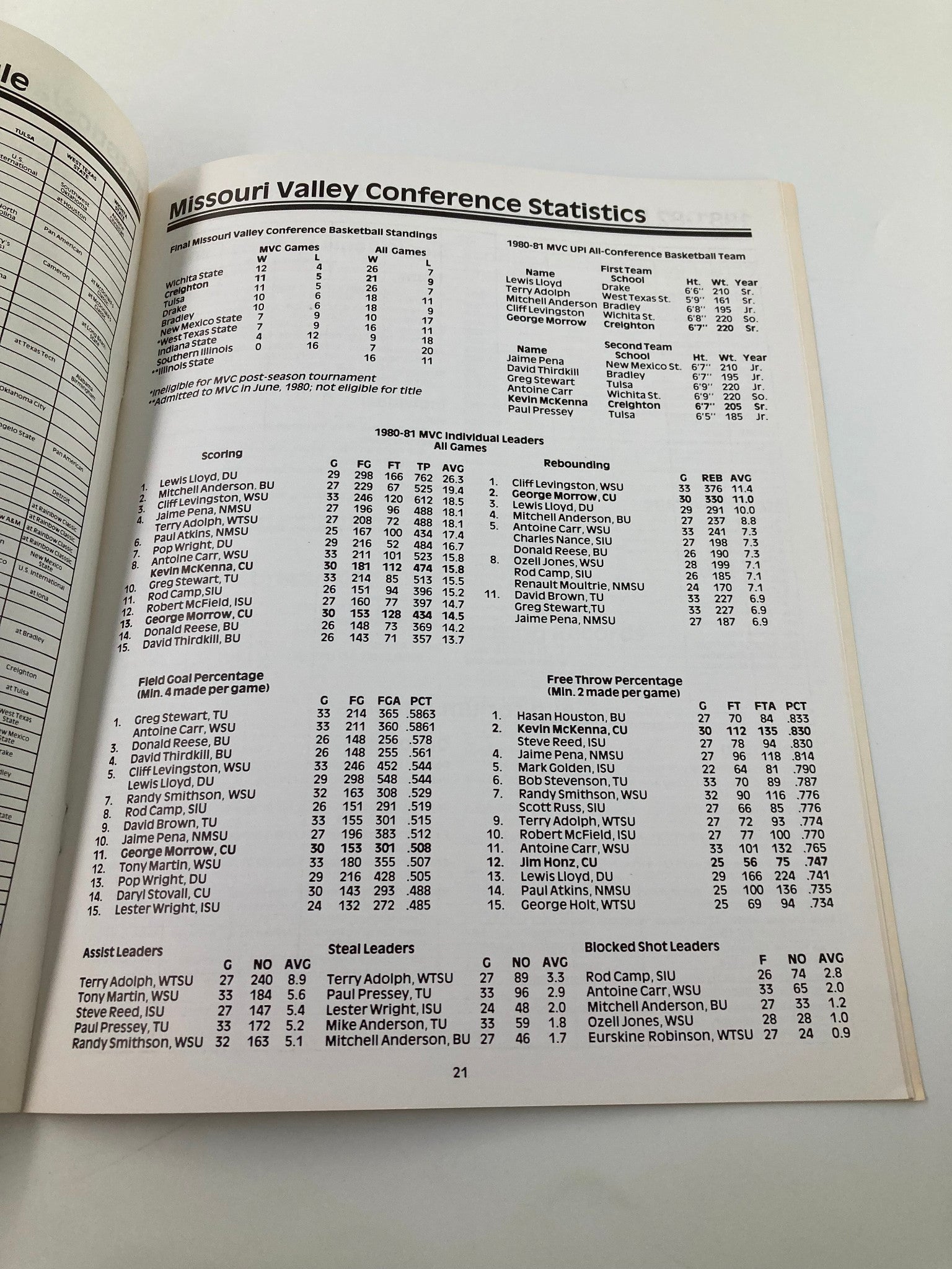 1981-1982 College Basketball Creighton Bluejays Official Program