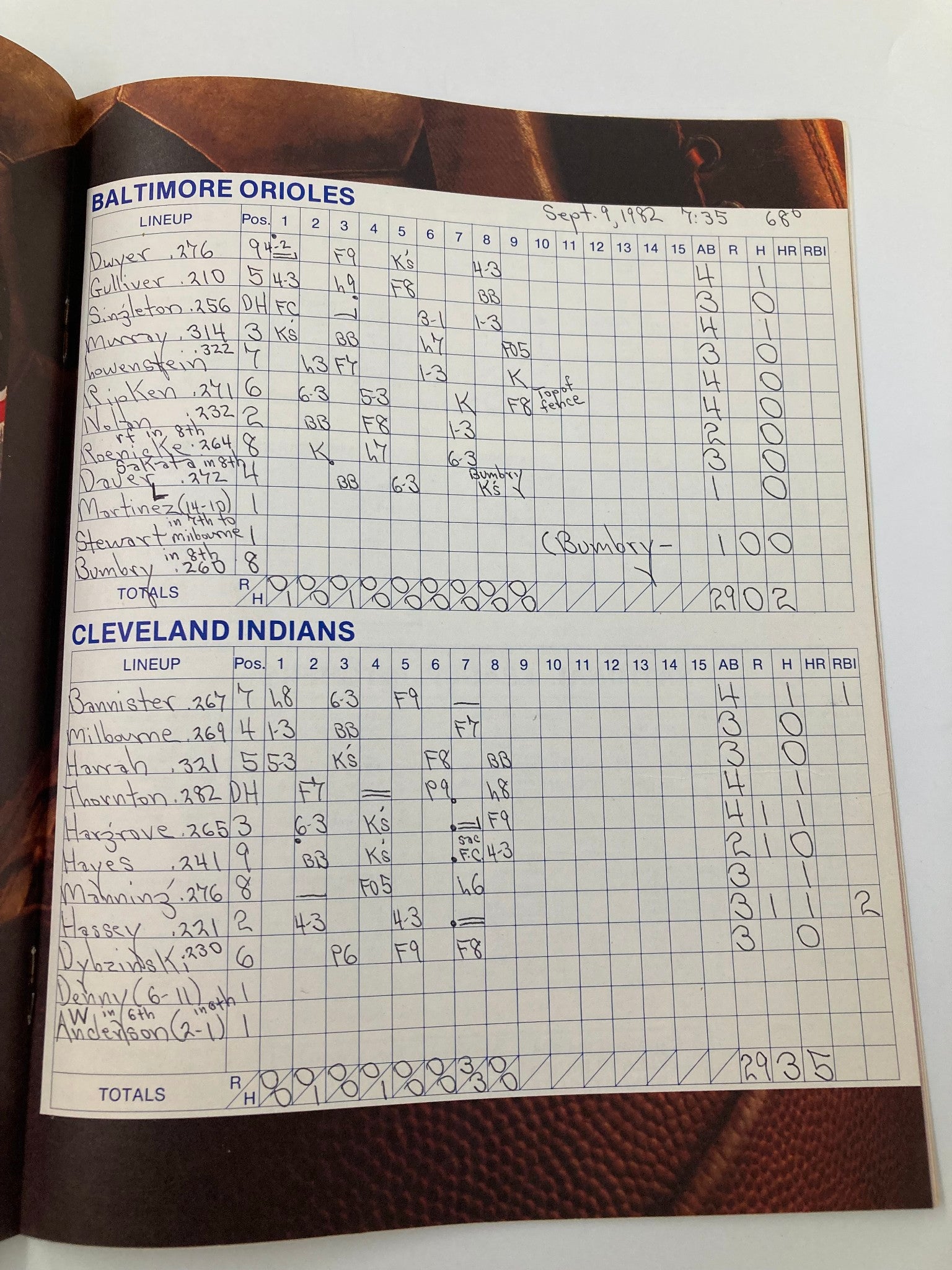 1982 MLB Cleveland Indians vs Baltimore Orioles Official Souvenir Program