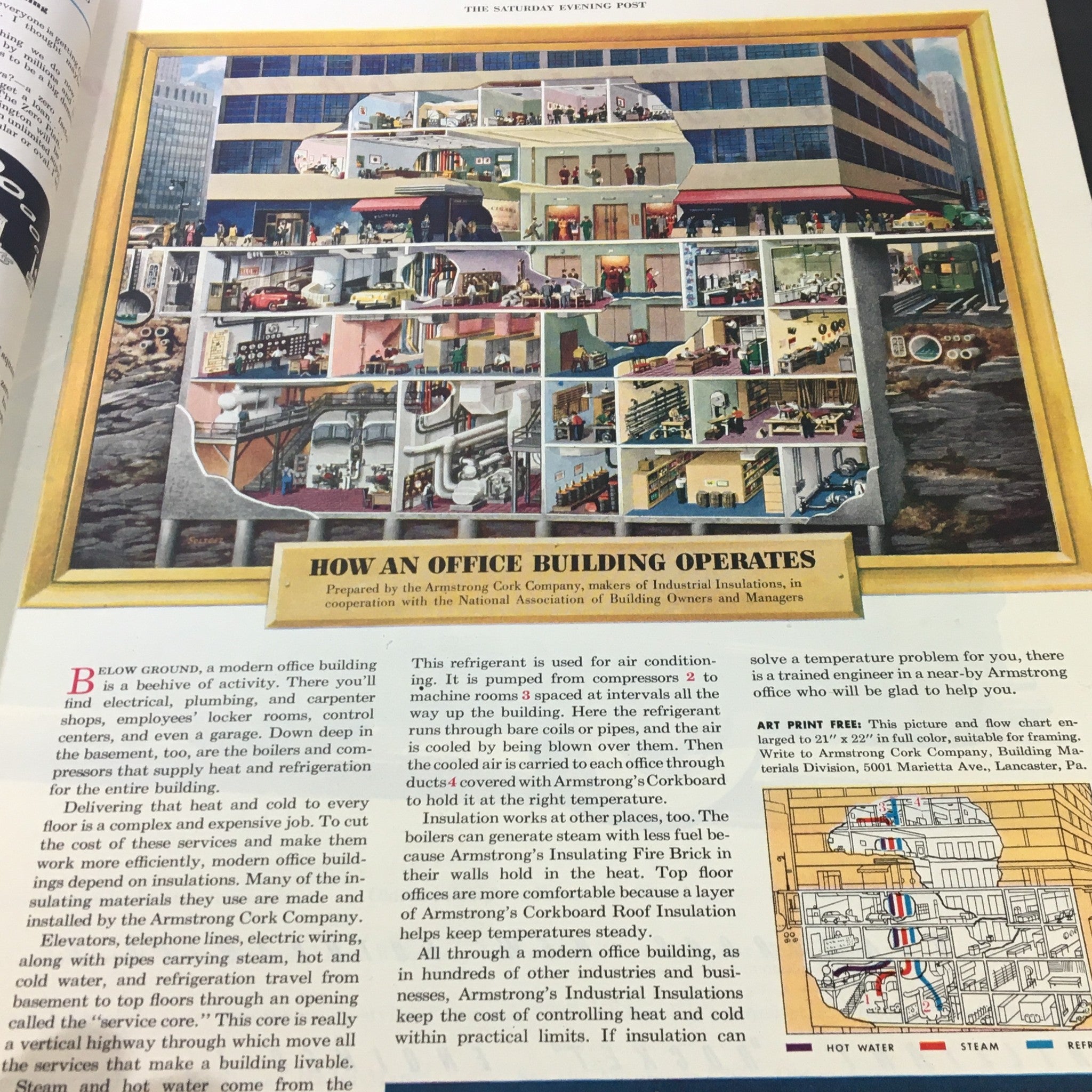 The Saturday Evening Post January 14 1950 How An Office Building Operates