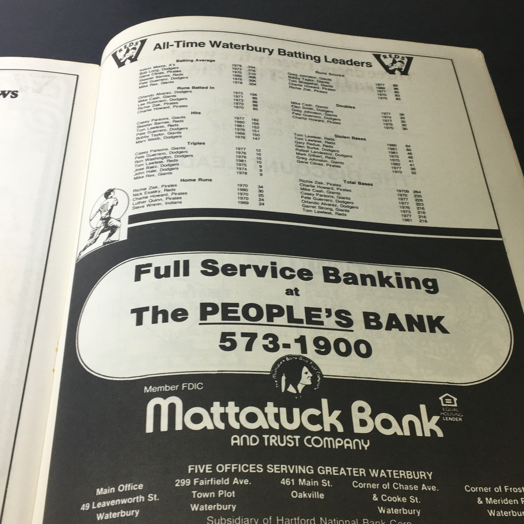 Statistics page featuring All-Time Waterbury batting leaders from the Vintage MLB Waterbury Reds 1983 Official Souvenir Program, displaying player achievements.