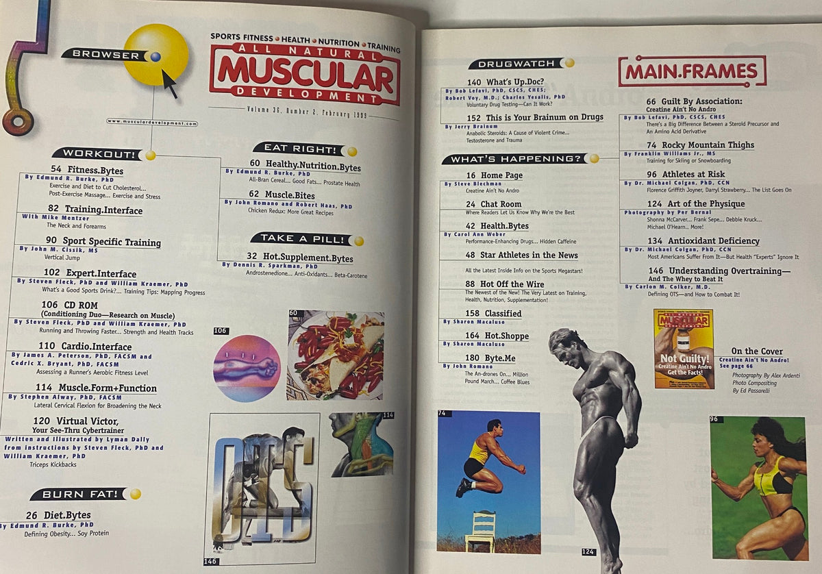 Vintage Muscular Development Magazines