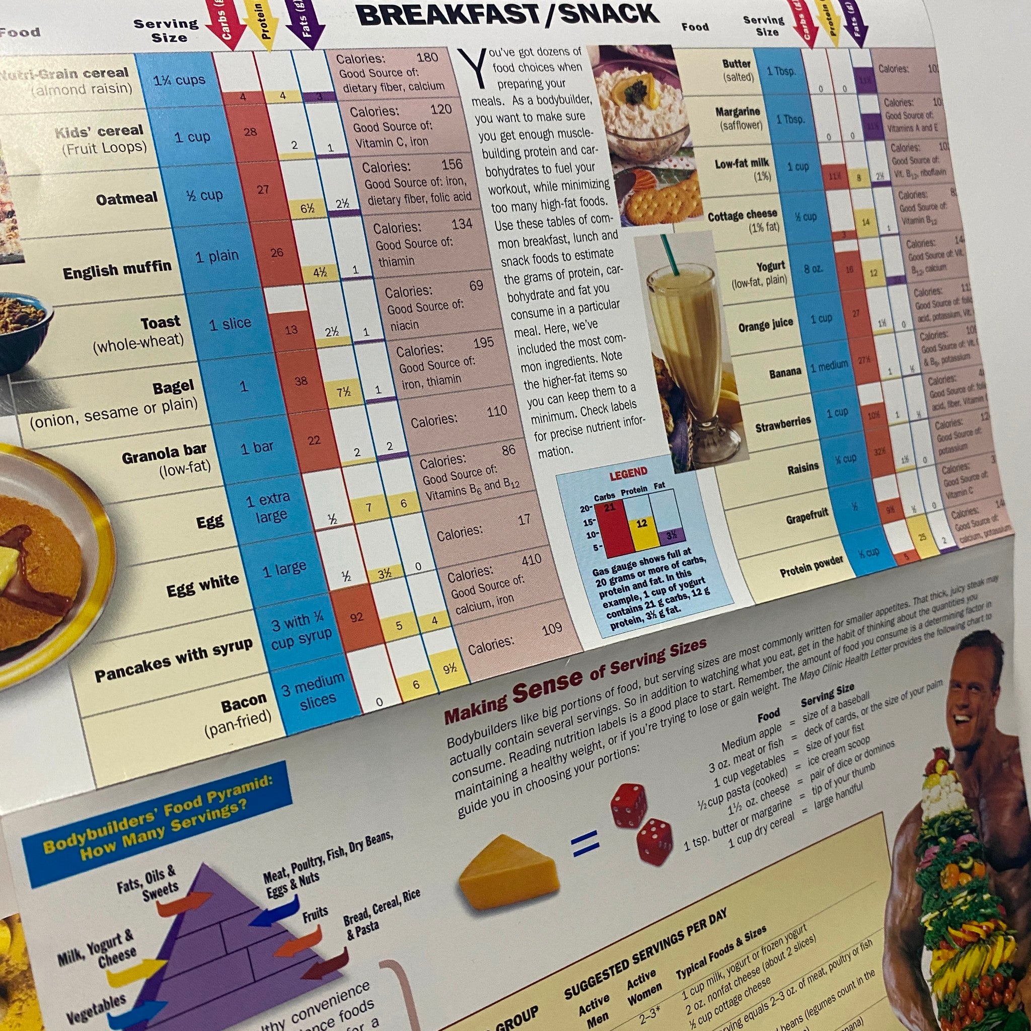 Breakdown guide from Muscle & Fitness Magazine March 1998 Vol 59 No. 3 illustrating serving sizes and nutritional information for bodybuilders.
